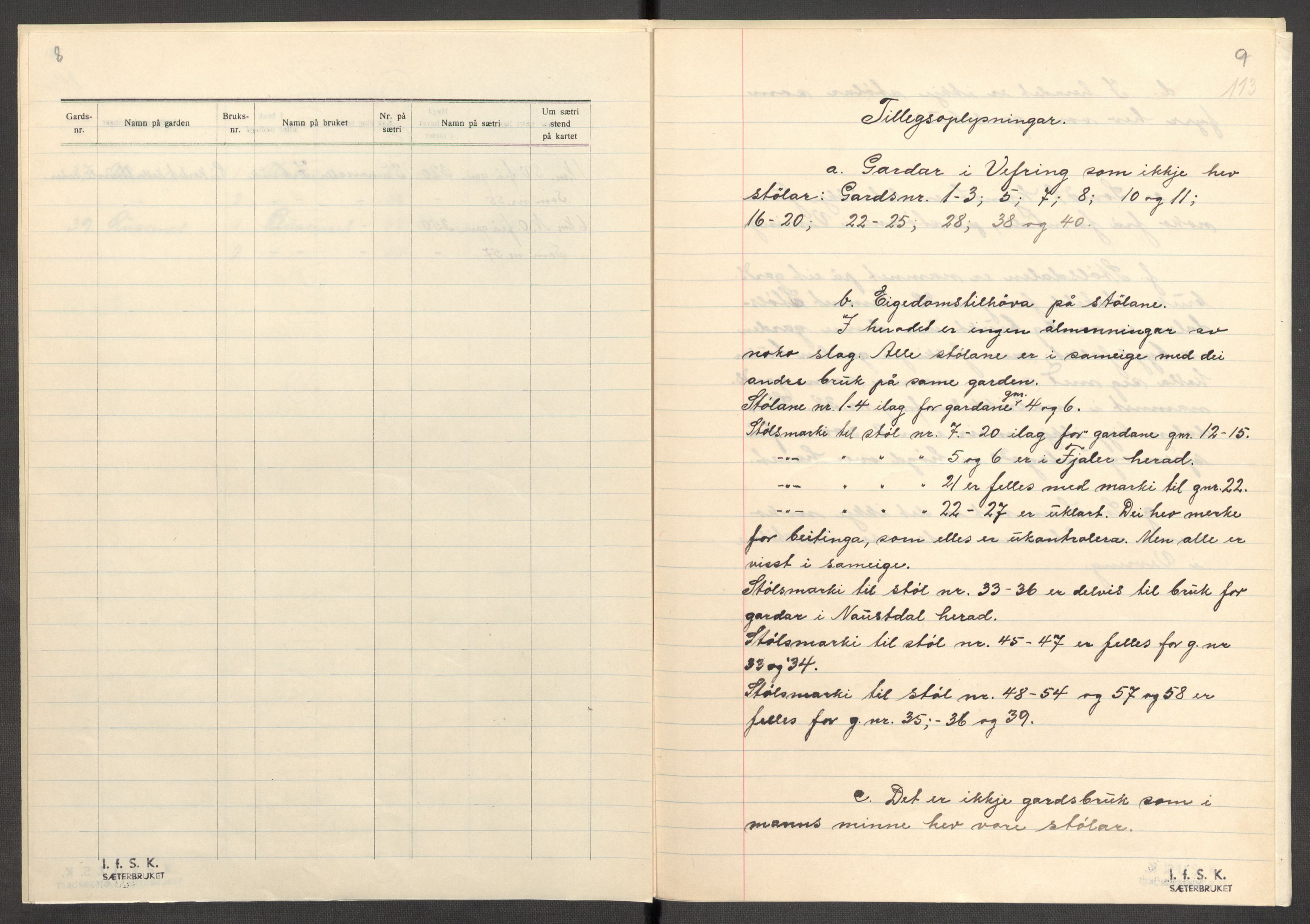 Instituttet for sammenlignende kulturforskning, AV/RA-PA-0424/F/Fc/L0011/0003: Eske B11: / Sogn og Fjordane (perm XXX), 1934-1936, s. 113