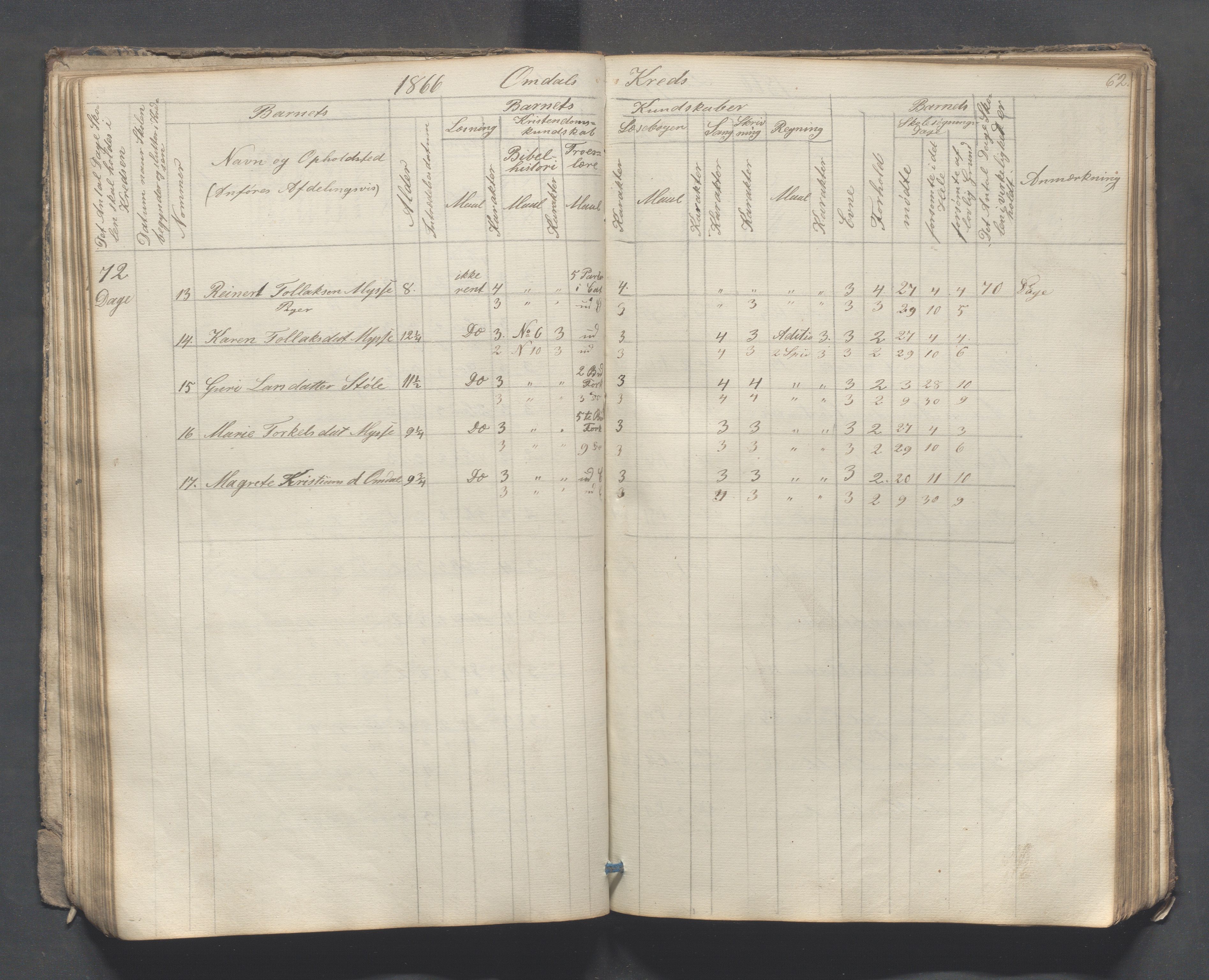 Sokndal kommune- Skolestyret/Skolekontoret, IKAR/K-101142/H/L0007: Skoleprotokoll - Sireheiens tredje omgangsskoledistrikt, 1855-1880, s. 62