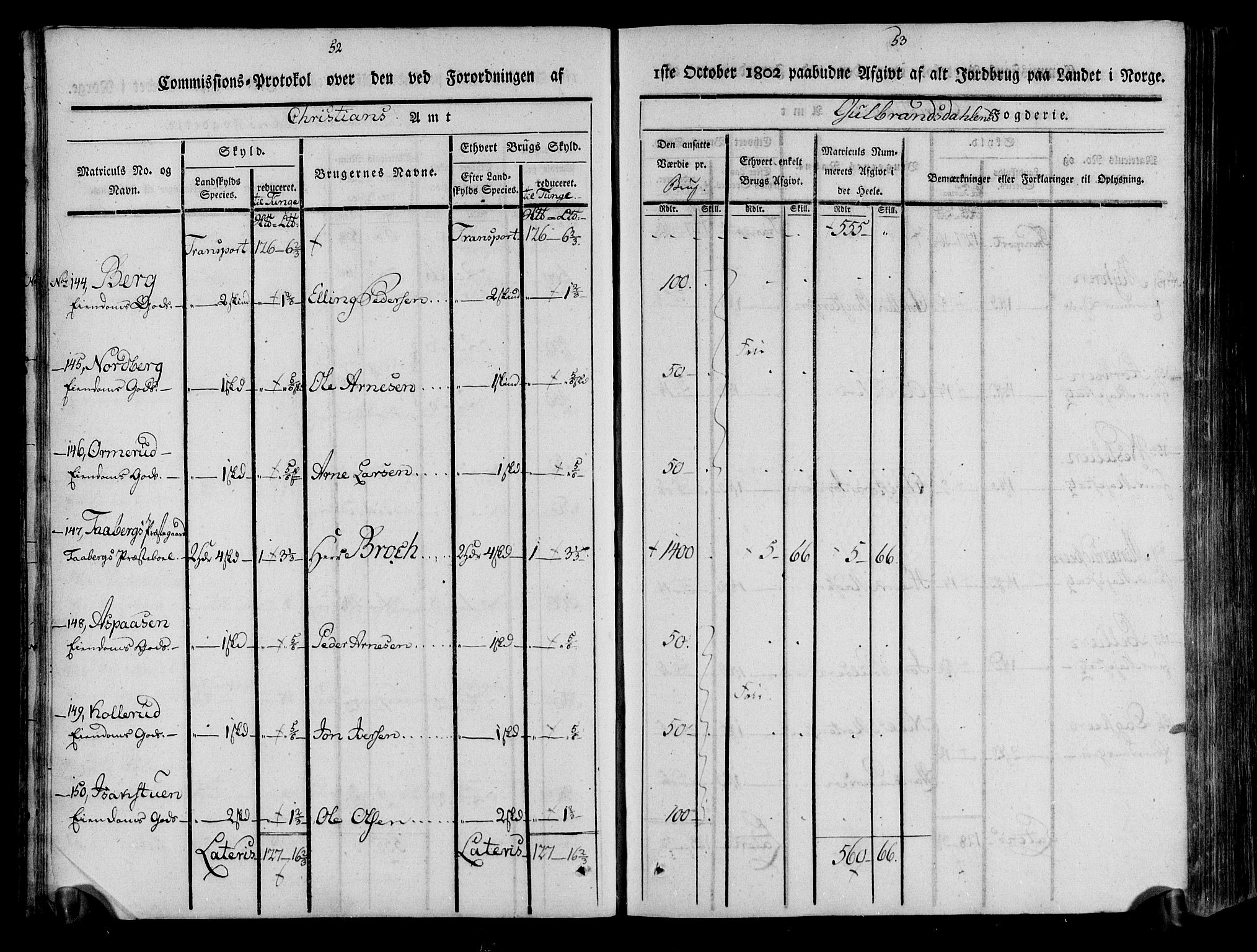 Rentekammeret inntil 1814, Realistisk ordnet avdeling, AV/RA-EA-4070/N/Ne/Nea/L0039: Gudbrandsdalen fogderi. Kommisjonsprotokoll, 1803, s. 29