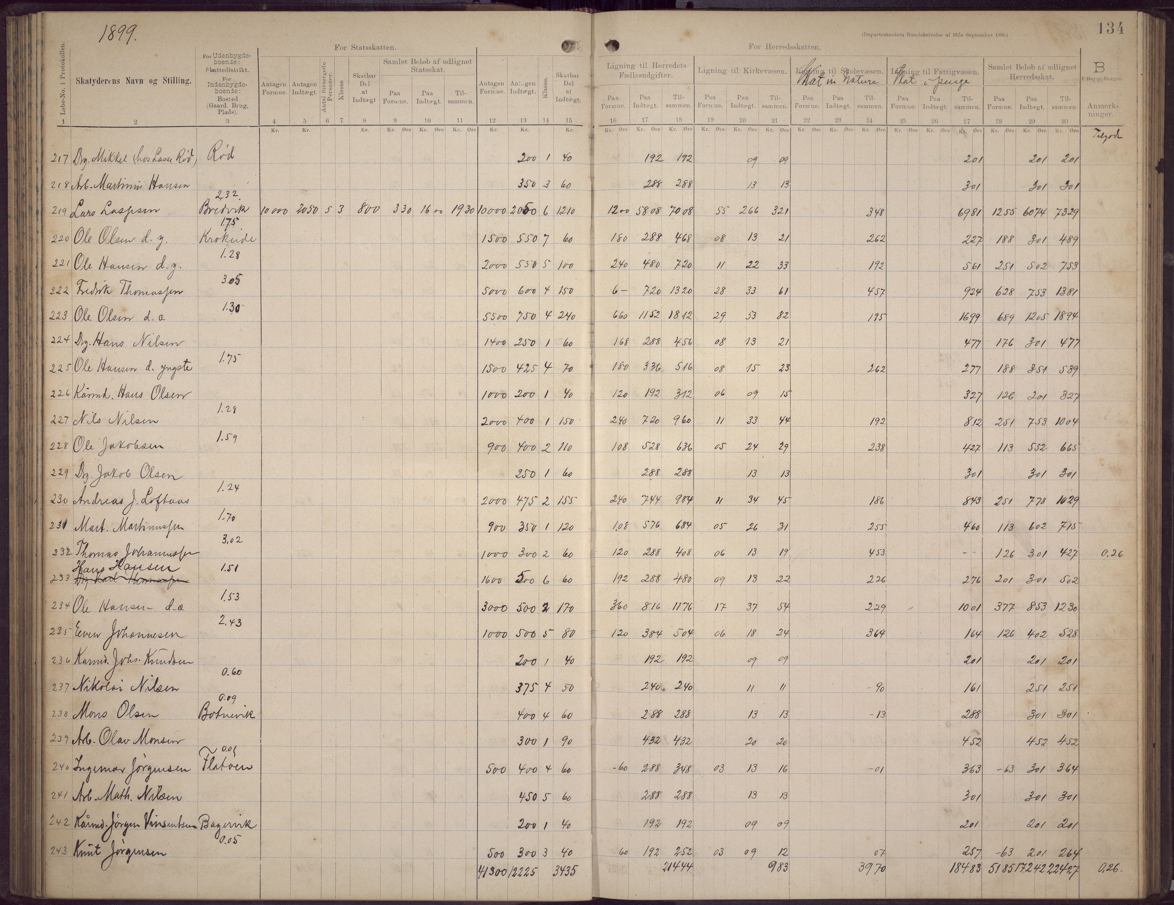 Fana kommune. Herredskassereren, BBA/A-0504/J/Jc/L0006: Skattelister/ligningsprotokoll, 1896-1901, s. 132