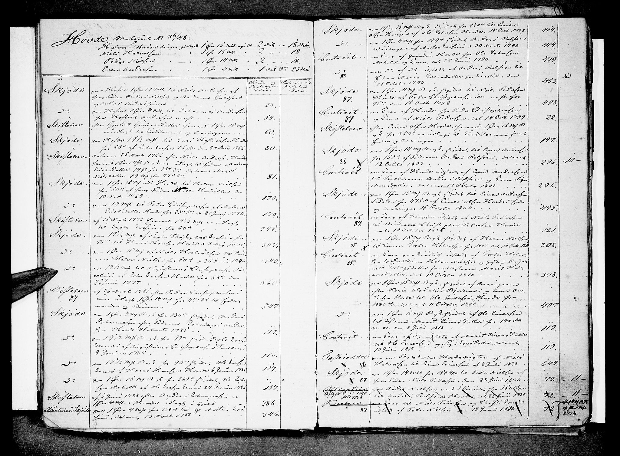 Fosen sorenskriveri, AV/SAT-A-1107/1/2/2A/L0031: Panteregister nr. 31, 1800-1885