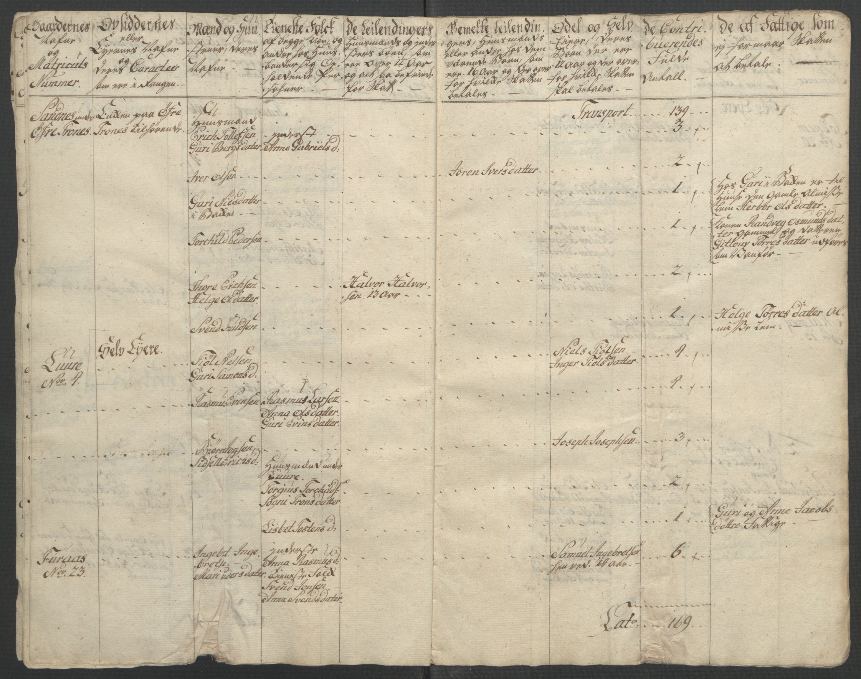 Rentekammeret inntil 1814, Reviderte regnskaper, Fogderegnskap, AV/RA-EA-4092/R46/L2835: Ekstraskatten Jæren og Dalane, 1762-1764, s. 195