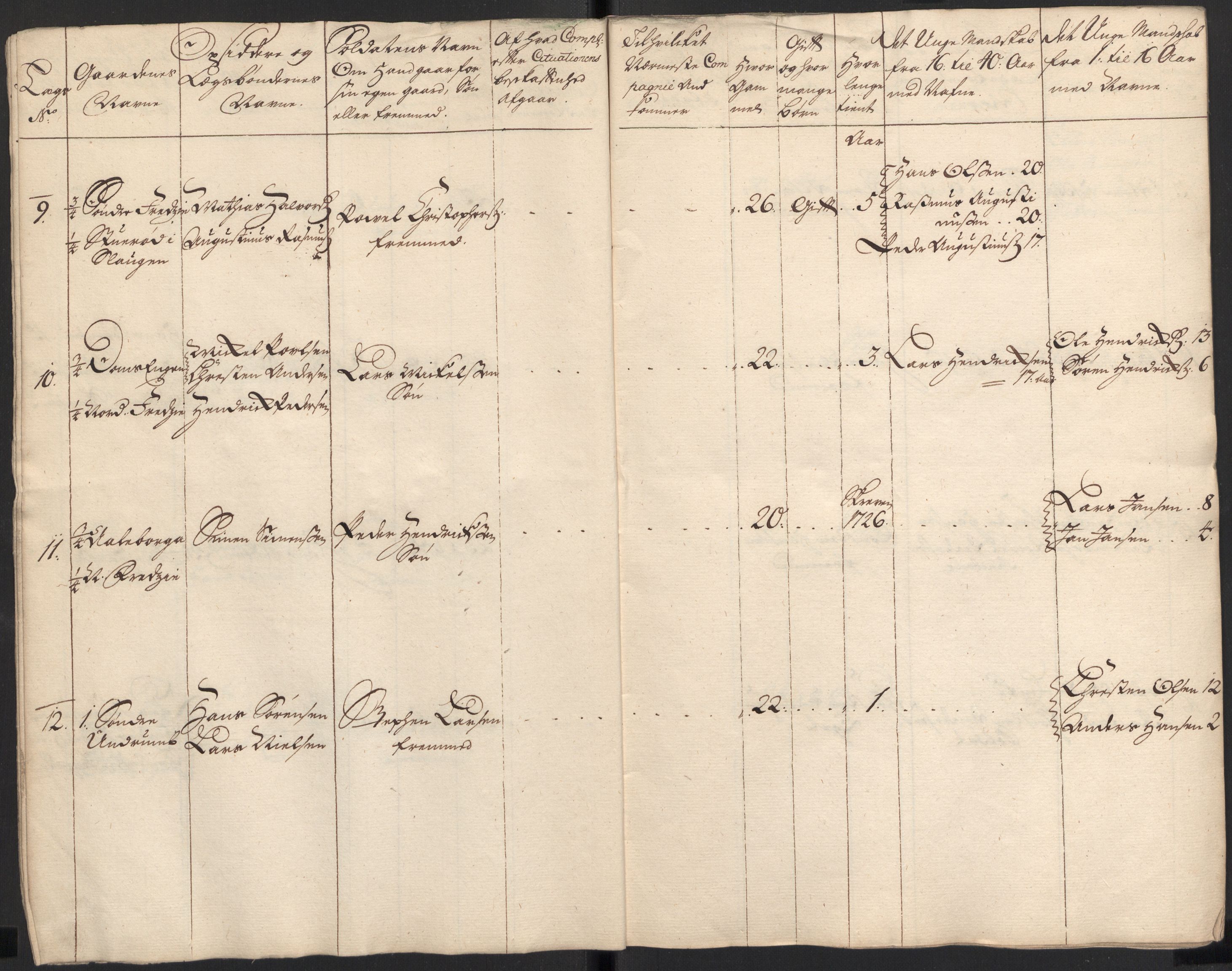 Rentekammeret inntil 1814, Realistisk ordnet avdeling, AV/RA-EA-4070/Ki/L0015: [S14]: Hovedlegdsruller, 1726, s. 100