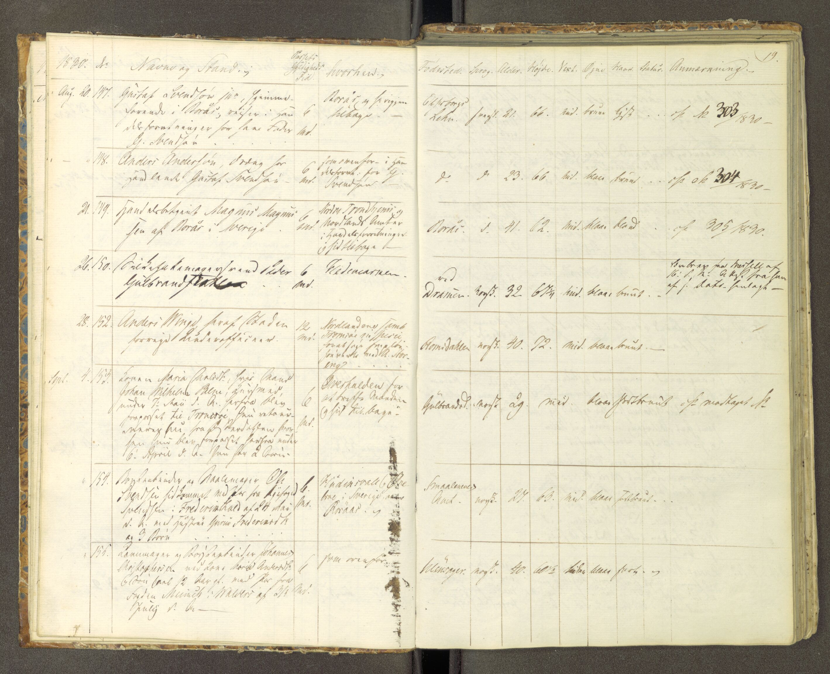 Trondheim politikammer, AV/SAT-A-1887/1/30/L0005: Passprotokoll. Første del:utstedtete pass. Andre del :innleverte/fornyede, 1830-1832, s. 18b-19a