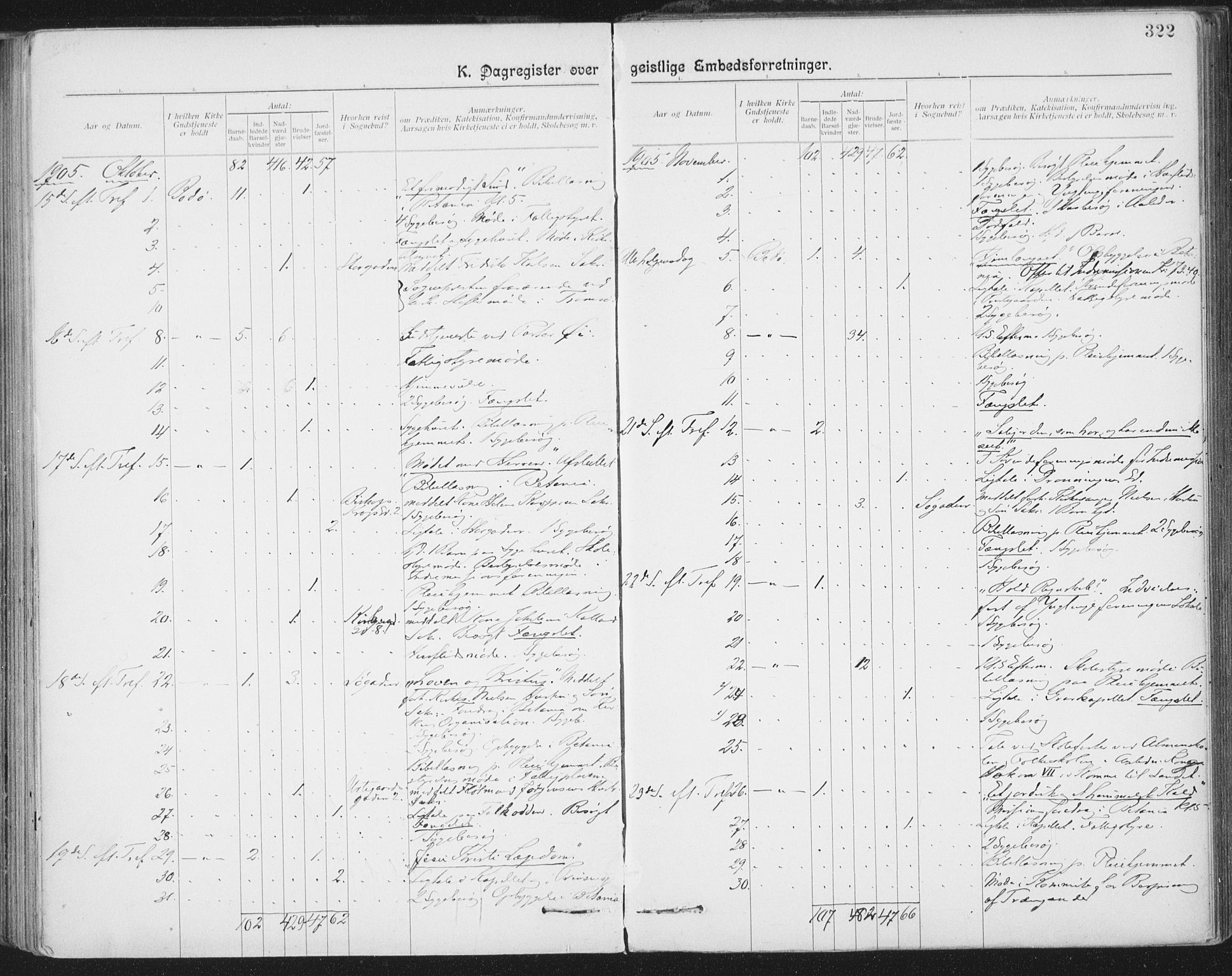 Ministerialprotokoller, klokkerbøker og fødselsregistre - Nordland, AV/SAT-A-1459/801/L0012: Ministerialbok nr. 801A12, 1900-1916, s. 322