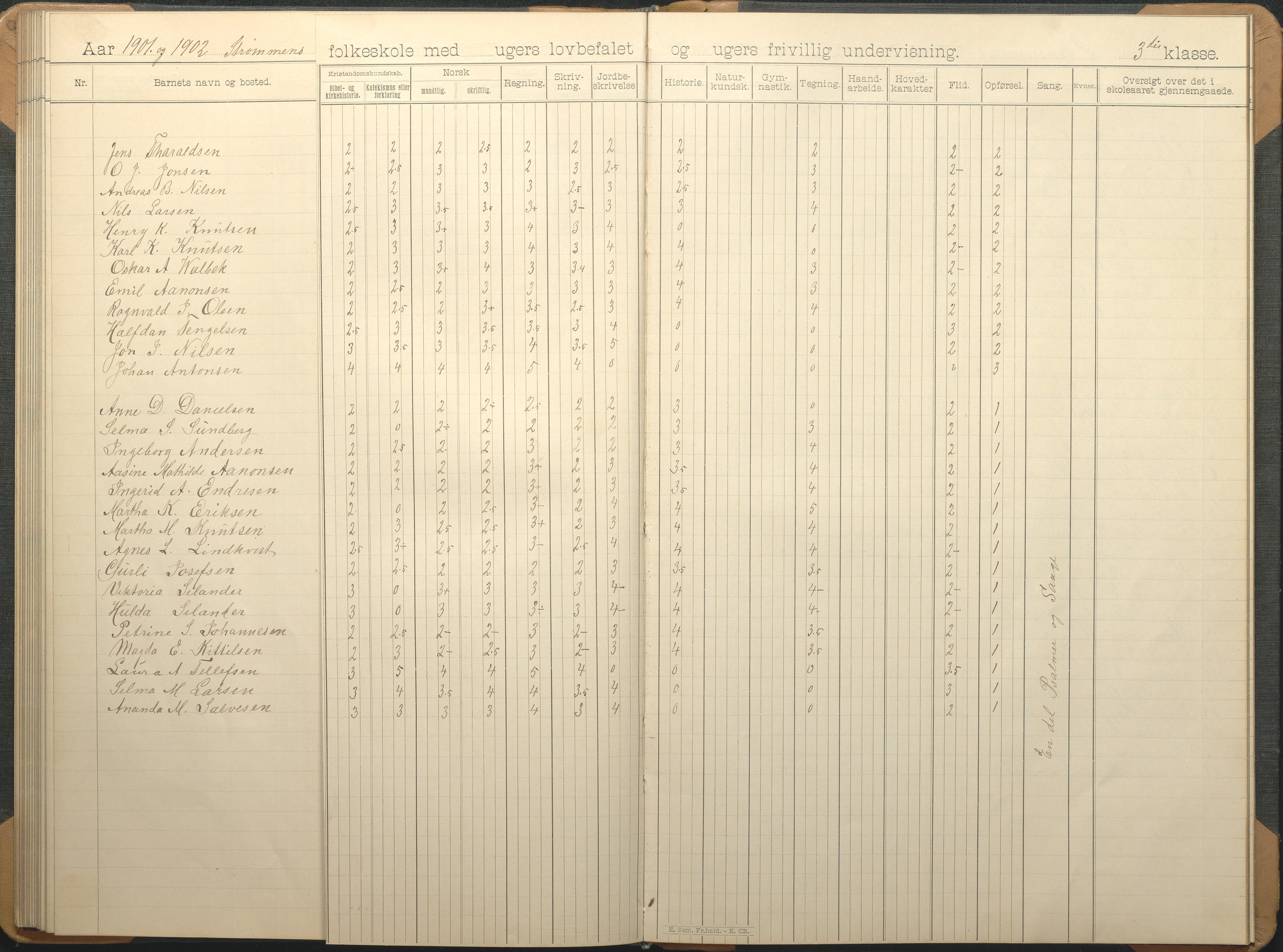 Øyestad kommune frem til 1979, AAKS/KA0920-PK/06/06G/L0009: Skoleprotokoll, 1891-1902