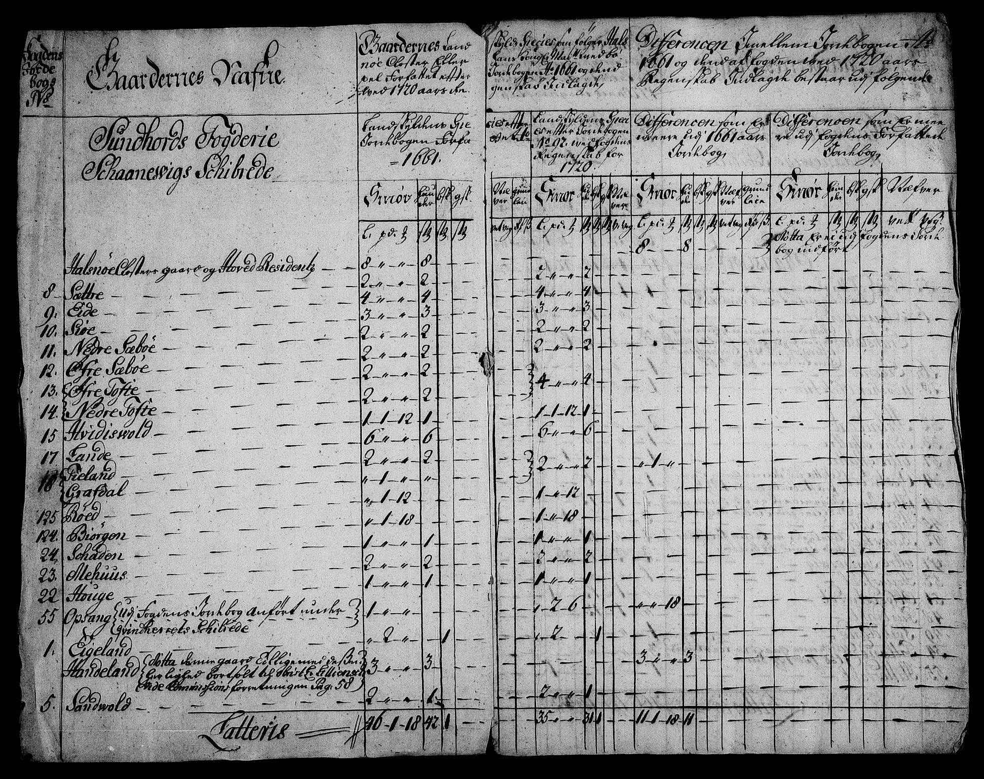 Rentekammeret inntil 1814, Realistisk ordnet avdeling, RA/EA-4070/On/L0005: [Jj 6]: Forskjellige dokumenter om Halsnøy klosters gods, 1697-1770, s. 204