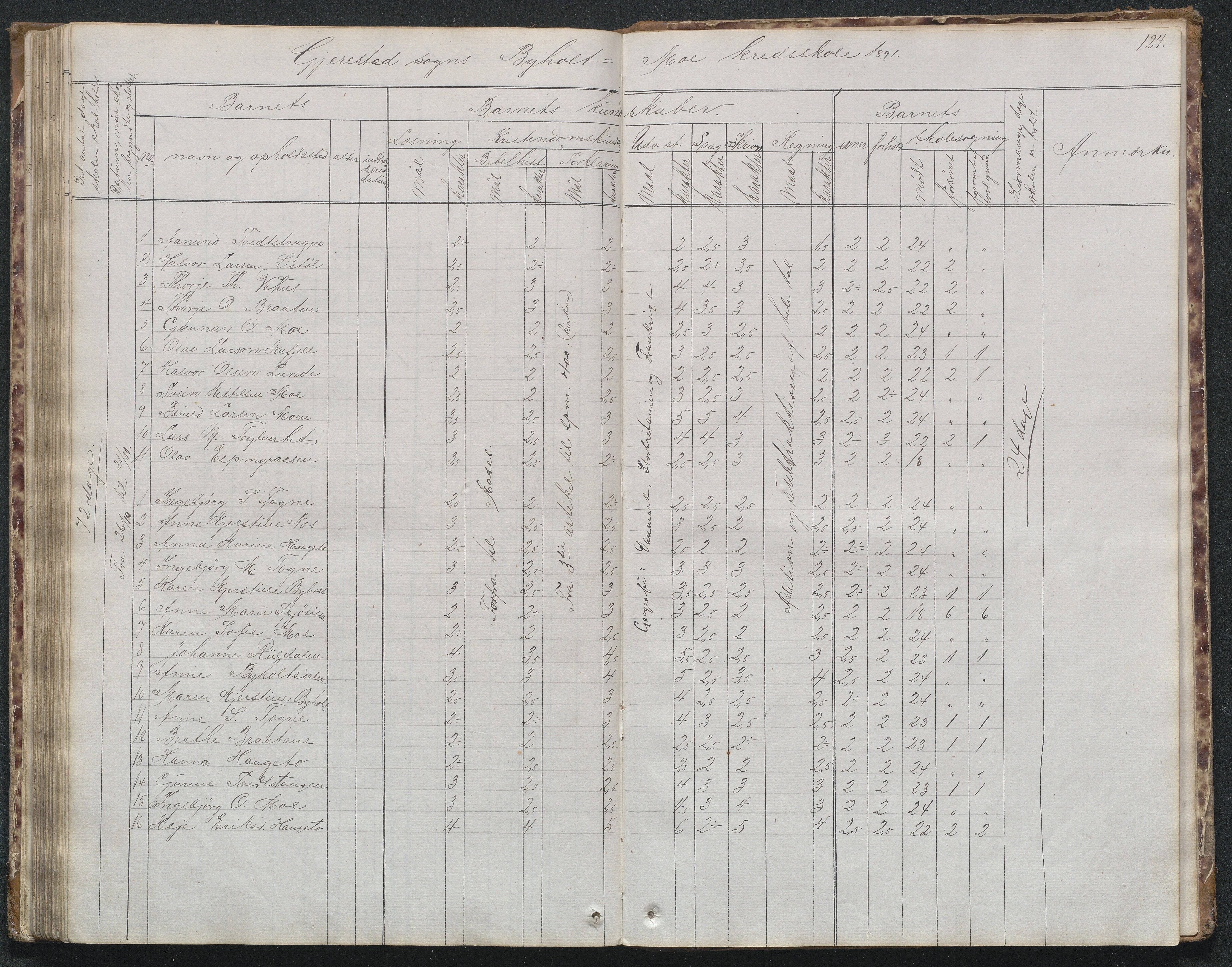 Gjerstad Kommune, Byholt-Mo Sunde skolekrets, AAKS/KA0911-550f/F02/L0001: Skoleprotokoll Byholt og Mo krets, 1863-1891, s. 125