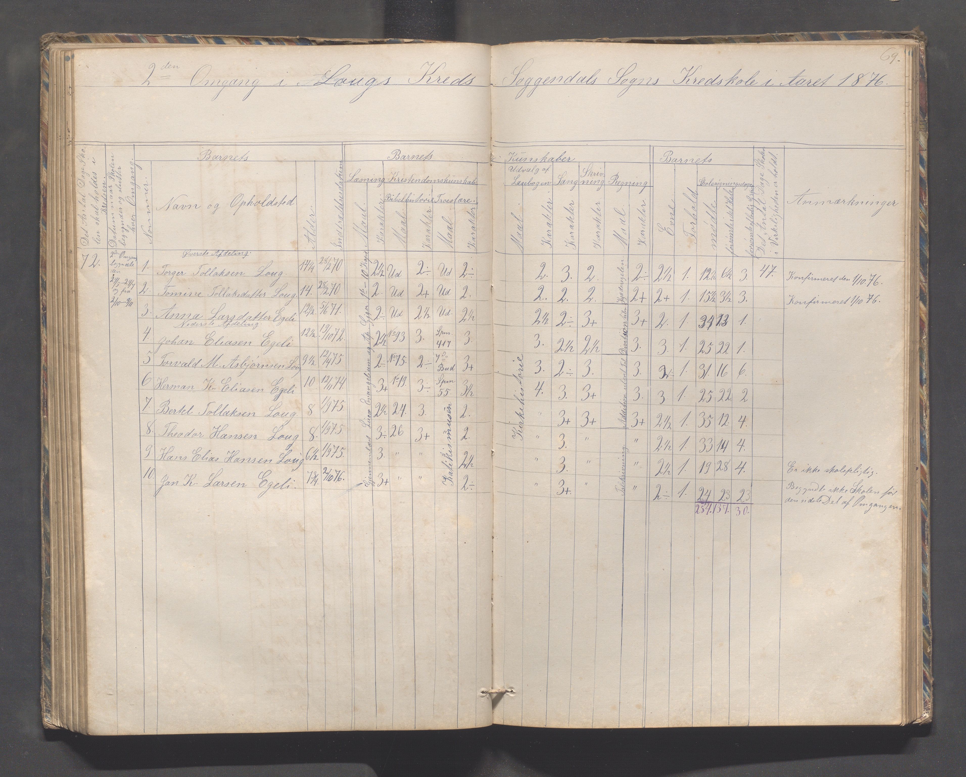 Sokndal kommune- Skolestyret/Skolekontoret, IKAR/K-101142/H/L0010: Skoleprotokoll - Åna-Sira, Log, Brambo,Skogstad,Tellnes, 1865-1886, s. 69