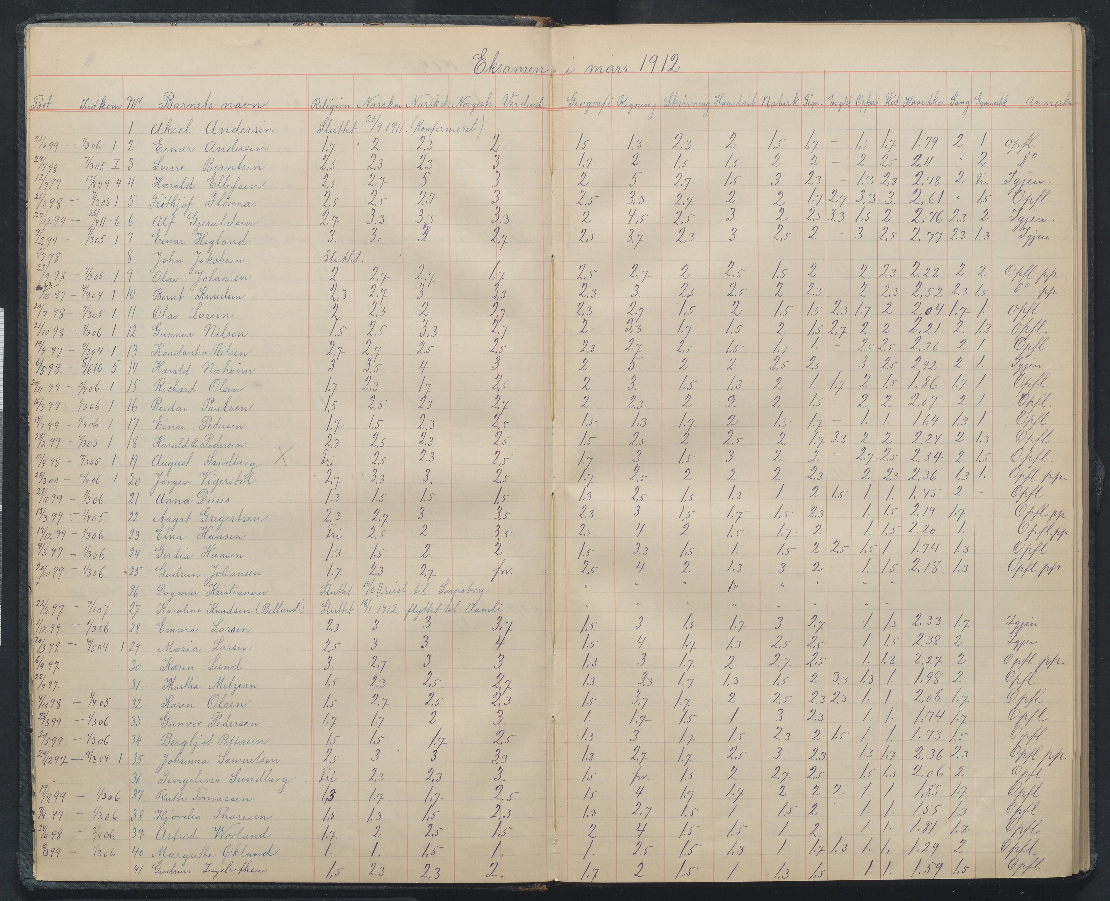 Arendal kommune, Katalog I, AAKS/KA0906-PK-I/07/L0109: Karakterprotkoll klasse 6C, 1907-1959