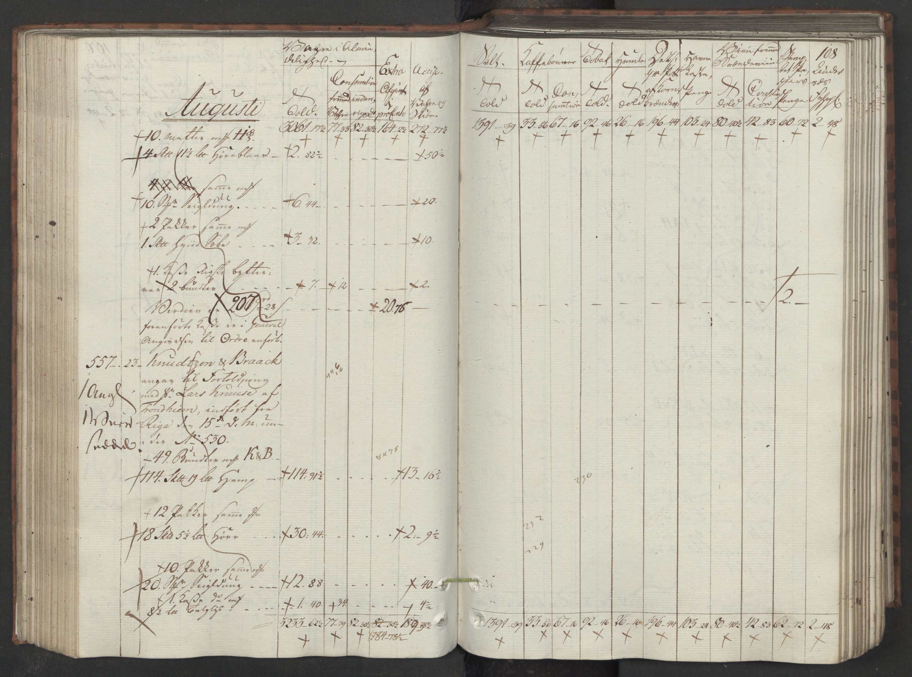 Generaltollkammeret, tollregnskaper, AV/RA-EA-5490/R33/L0205/0001: Tollregnskaper Trondheim A / Inngående tollbok II, 1794, s. 107b-108a