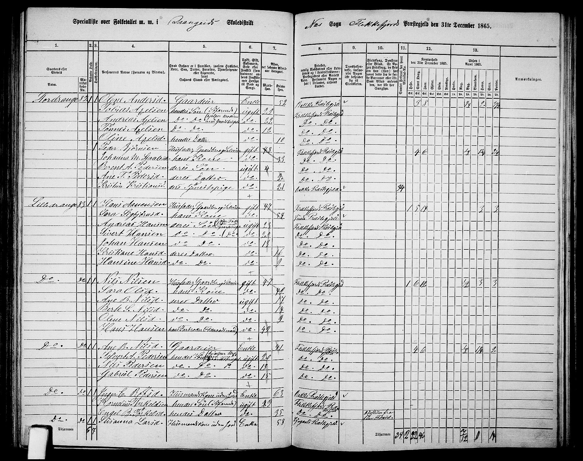 RA, Folketelling 1865 for 1042L Flekkefjord prestegjeld, Nes sokn og Hidra sokn, 1865, s. 142