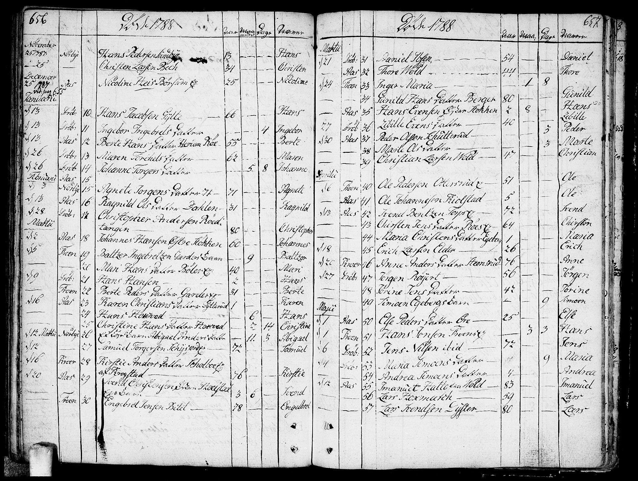 Ås prestekontor Kirkebøker, AV/SAO-A-10894/F/Fa/L0002: Ministerialbok nr. I 2, 1778-1813, s. 656-657