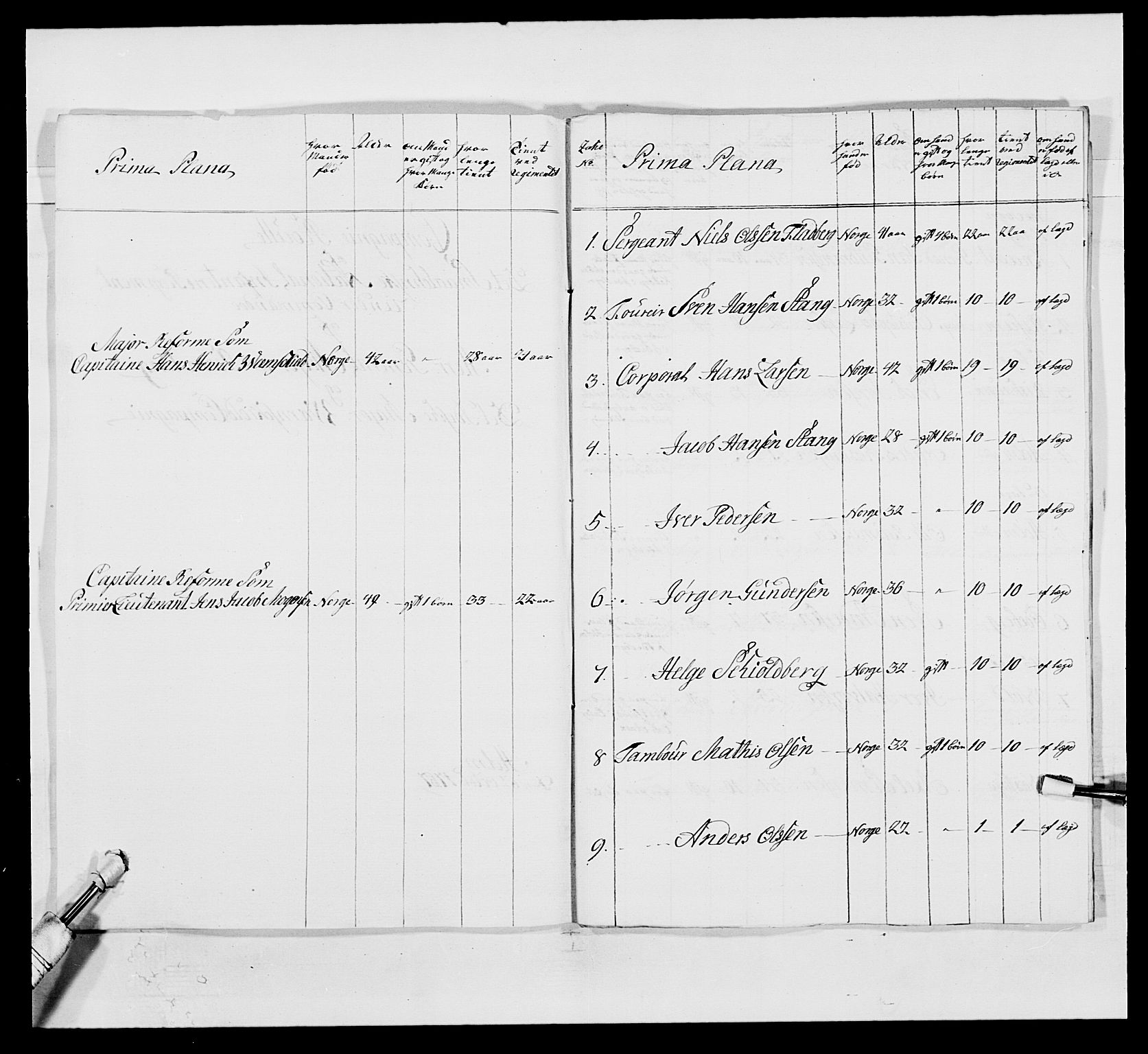 Kommanderende general (KG I) med Det norske krigsdirektorium, AV/RA-EA-5419/E/Ea/L0496: 1. Smålenske regiment, 1765-1767, s. 534
