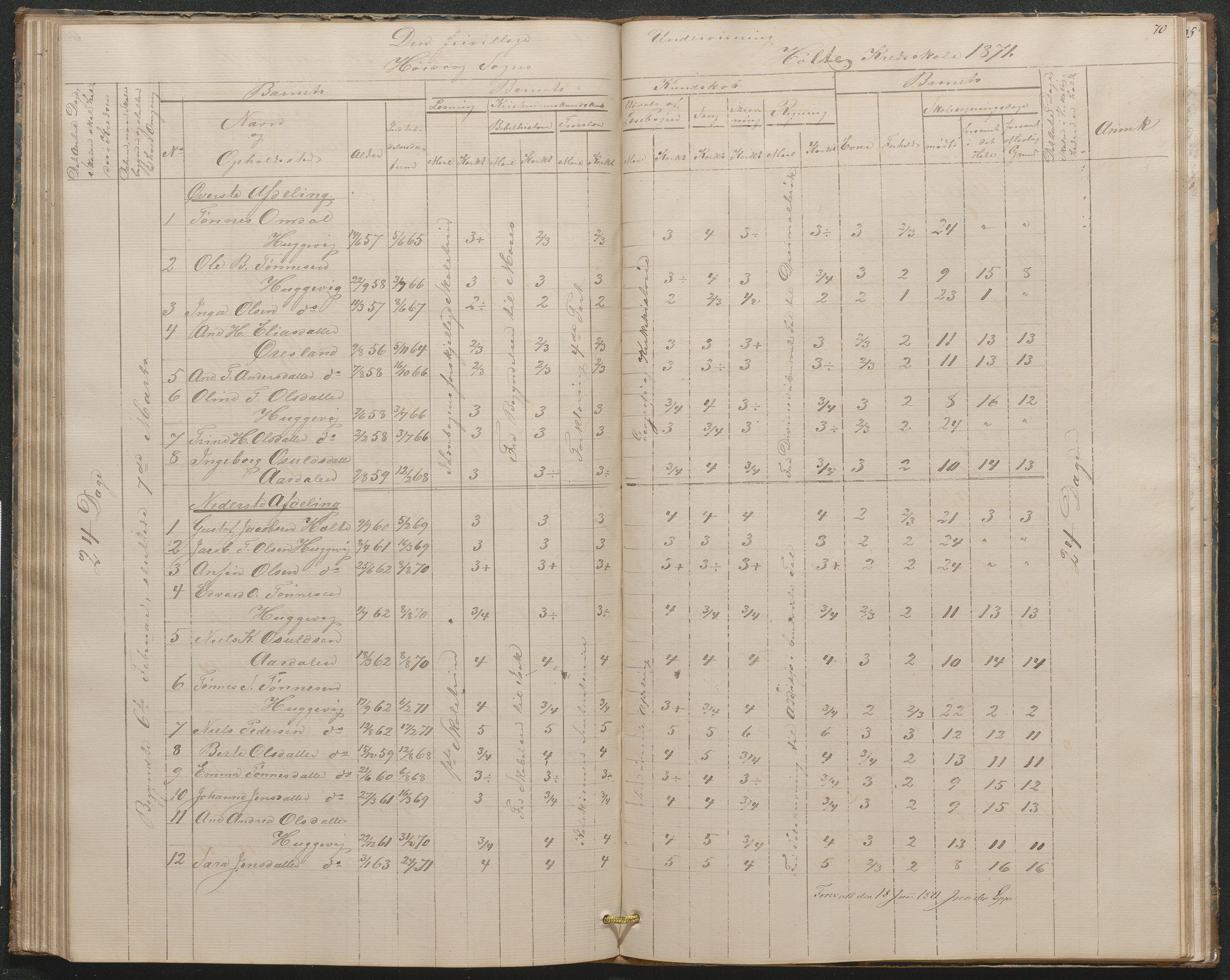 Høvåg kommune, AAMA/KA0927-PK/1/05/L0397: Eksamensprotokoll for Høvåg skoledistrikt, 1851-1876, s. 69