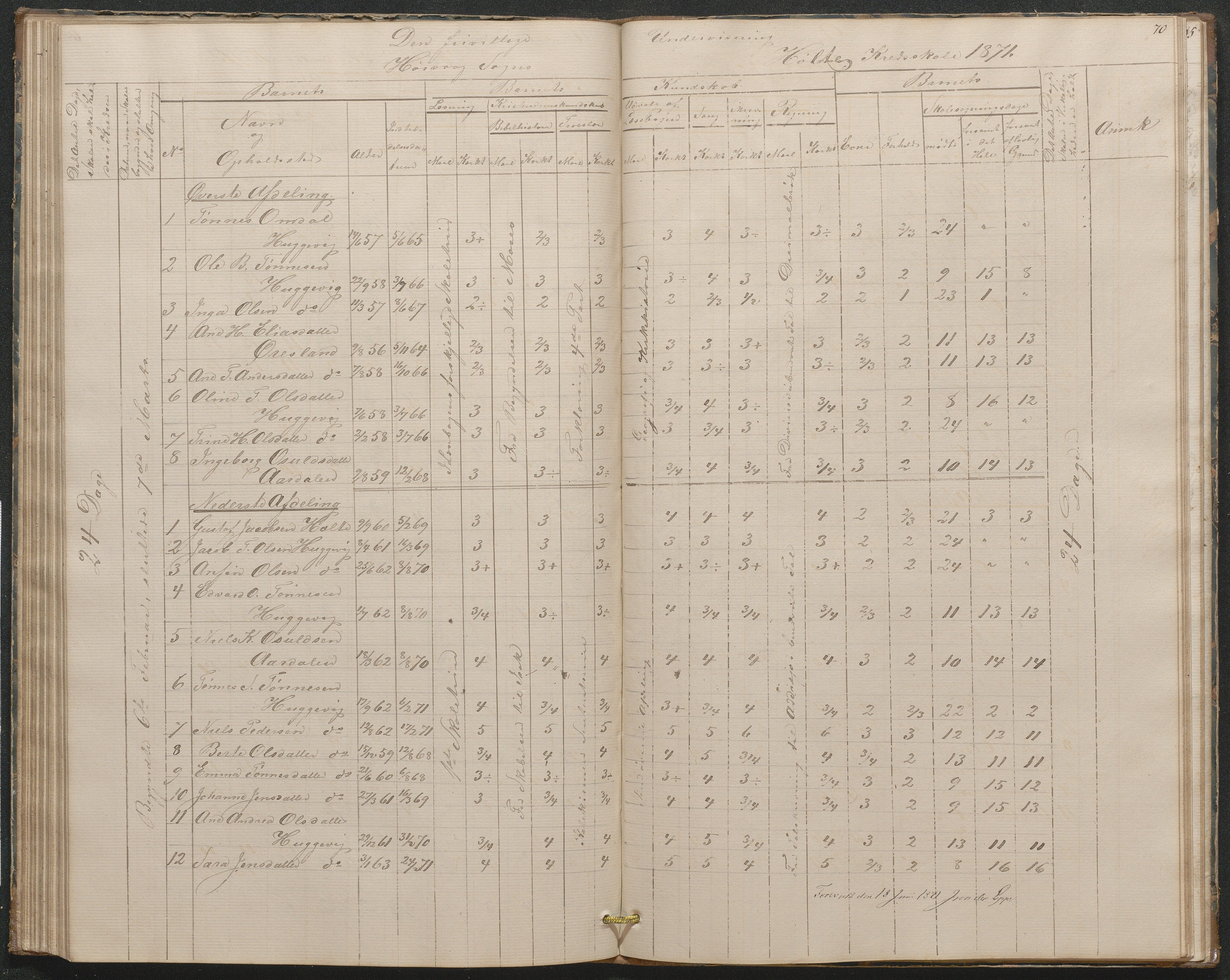 Høvåg kommune, AAKS/KA0927-PK/1/05/L0397: Eksamensprotokoll for Høvåg skoledistrikt, 1851-1876, s. 69