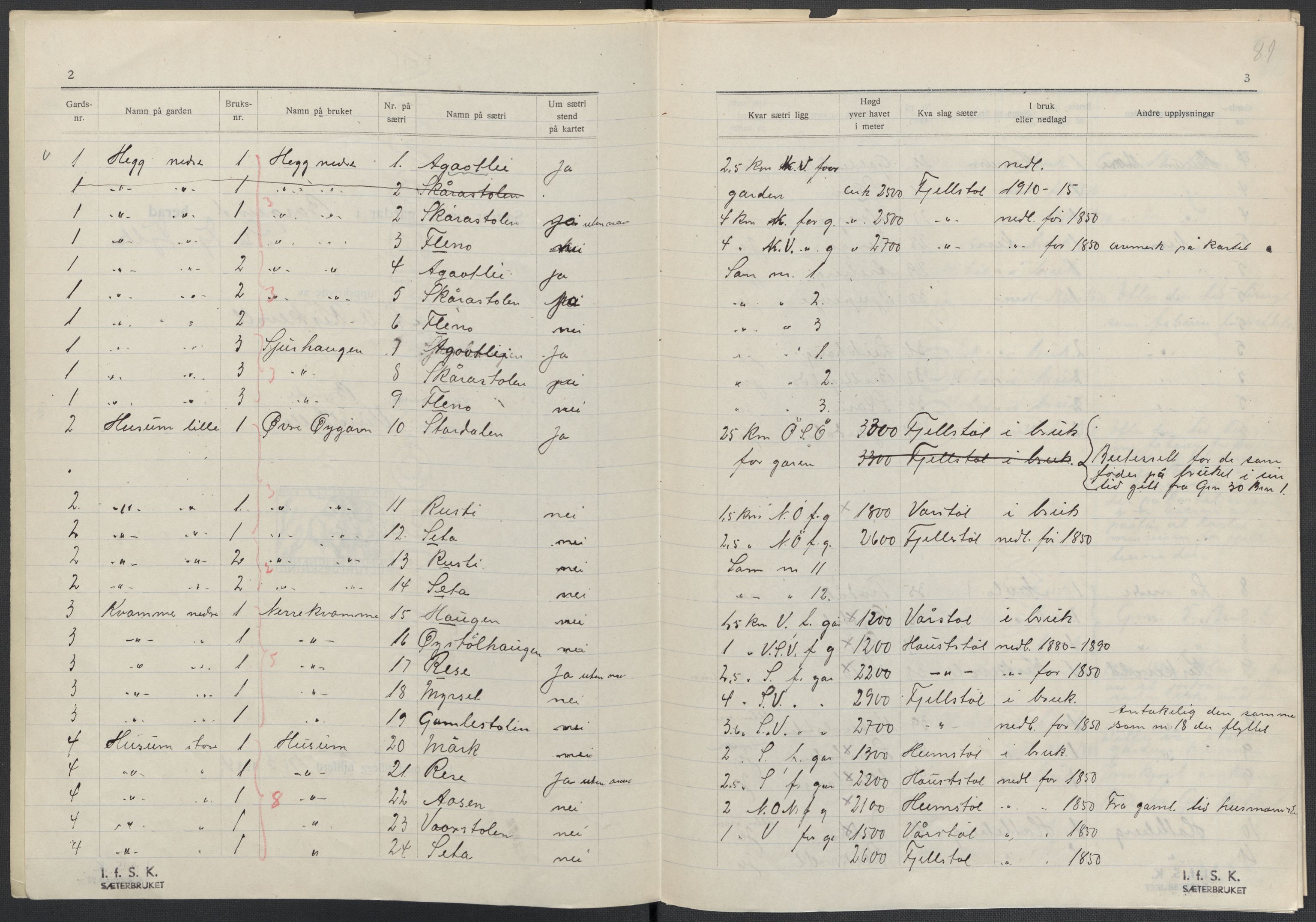 Instituttet for sammenlignende kulturforskning, AV/RA-PA-0424/F/Fc/L0011/0001: Eske B11: / Sogn og Fjordane (perm XXVIII), 1934-1935, s. 81