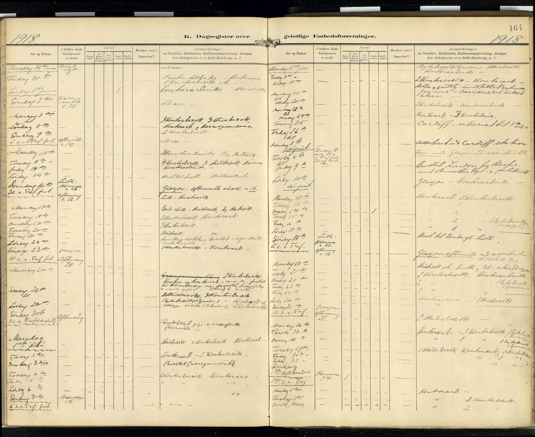 Den norske sjømannsmisjon i utlandet/Skotske havner (Leith, Glasgow), AV/SAB-SAB/PA-0100/H/Ha/Hab/L0001: Ministerialbok nr. B 1, 1902-1931, s. 163b-164a