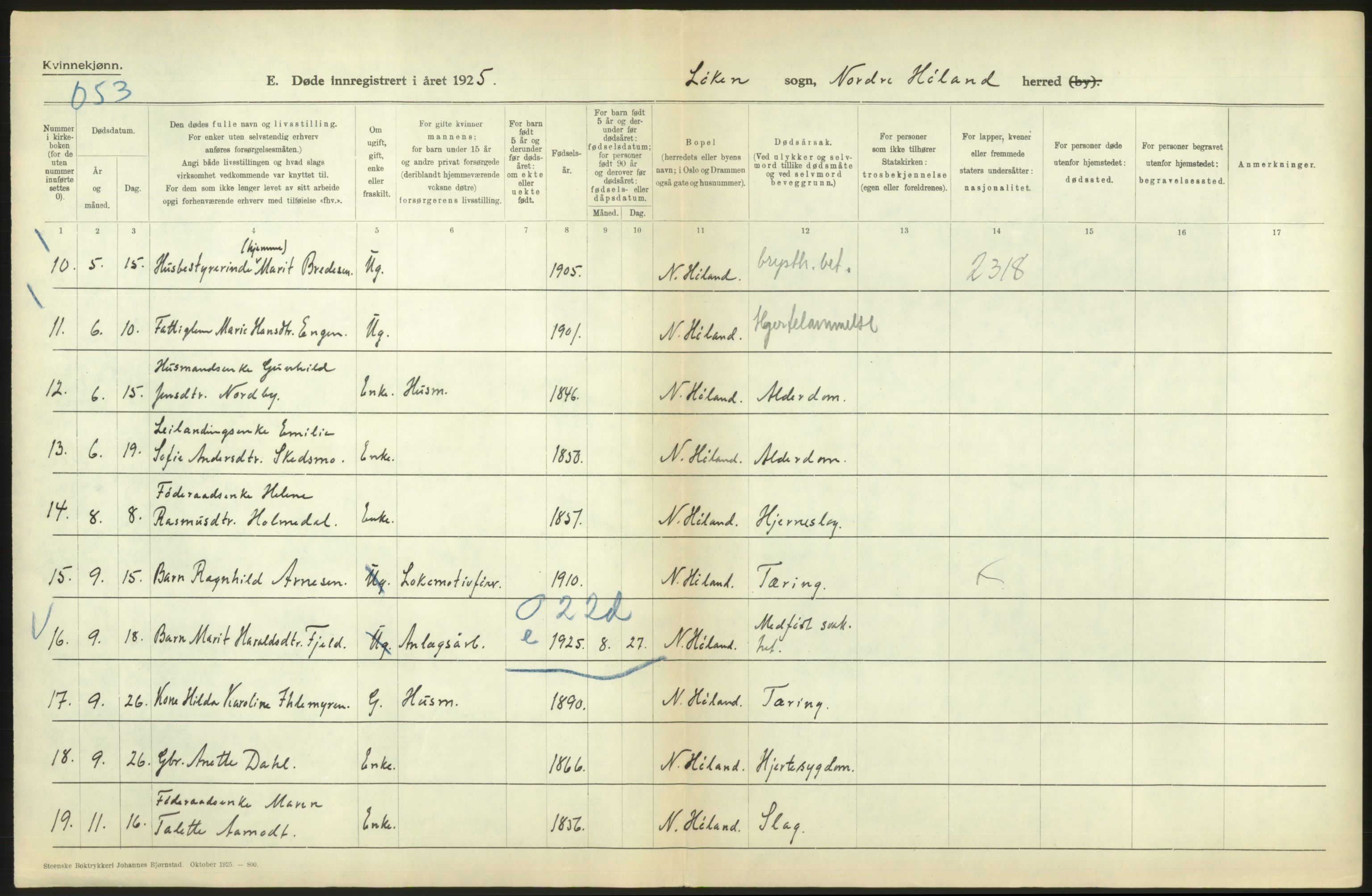 Statistisk sentralbyrå, Sosiodemografiske emner, Befolkning, AV/RA-S-2228/D/Df/Dfc/Dfce/L0005: Akershus amt: Døde, gifte. Bygder og byer., 1925