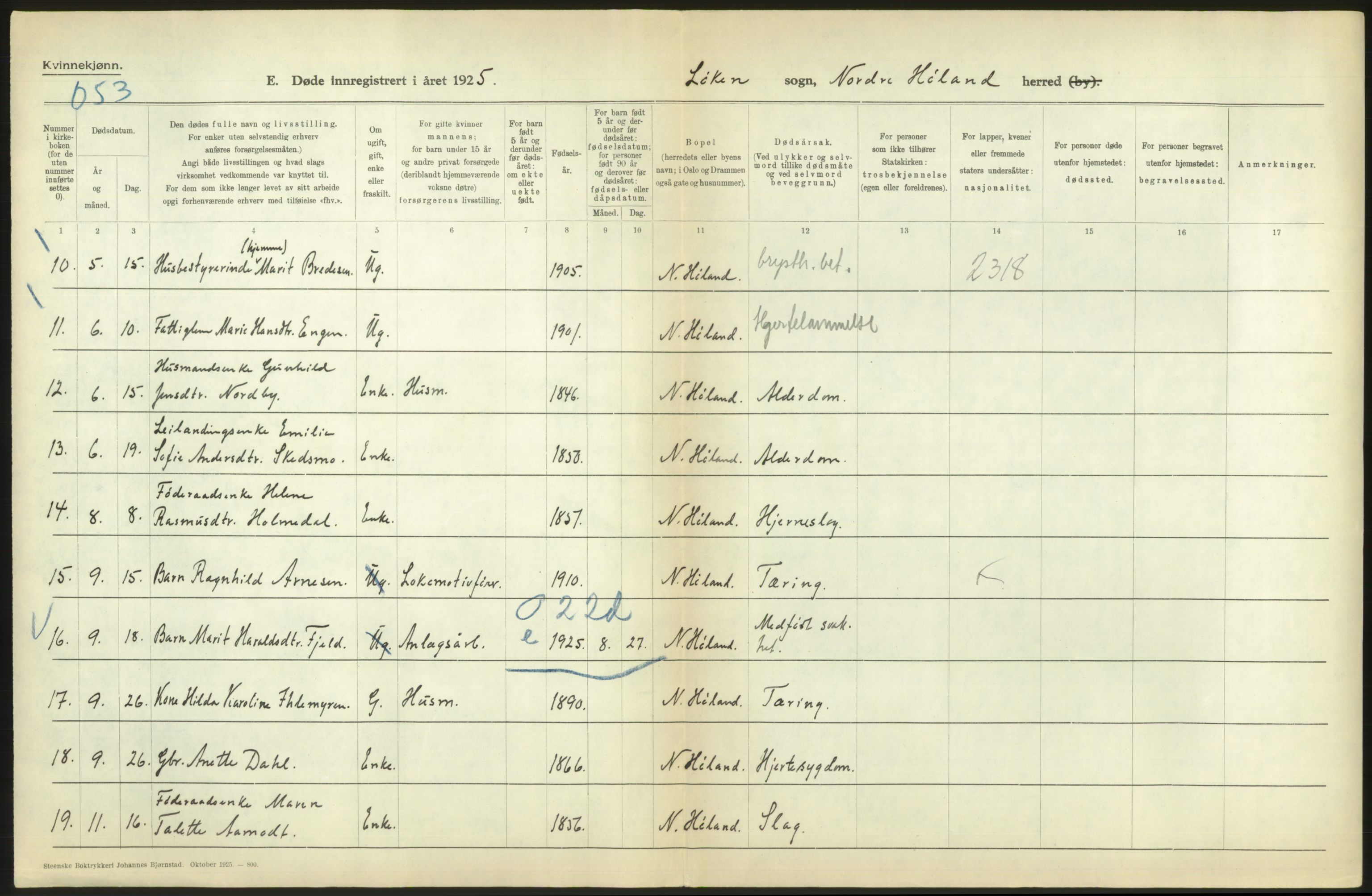 Statistisk sentralbyrå, Sosiodemografiske emner, Befolkning, RA/S-2228/D/Df/Dfc/Dfce/L0005: Akershus amt: Døde, gifte. Bygder og byer., 1925