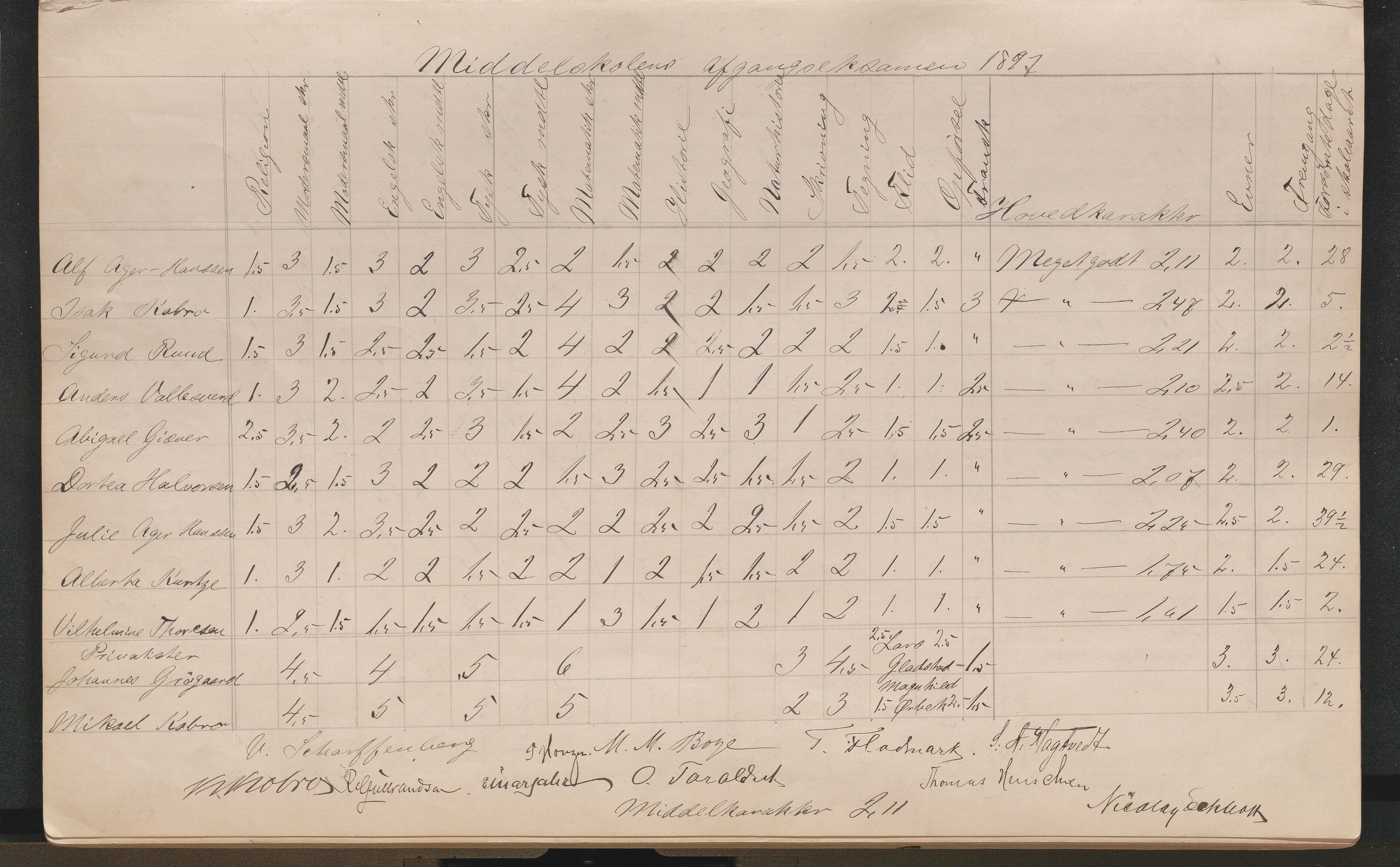 Lillesand kommune, AAMA/KA0926-PK/2/03/L0022: Lillesand Communale Middelskole - Protokoll. Eksamensprotokoll. Opptaksprøver. Årsprøven, 1888-1923