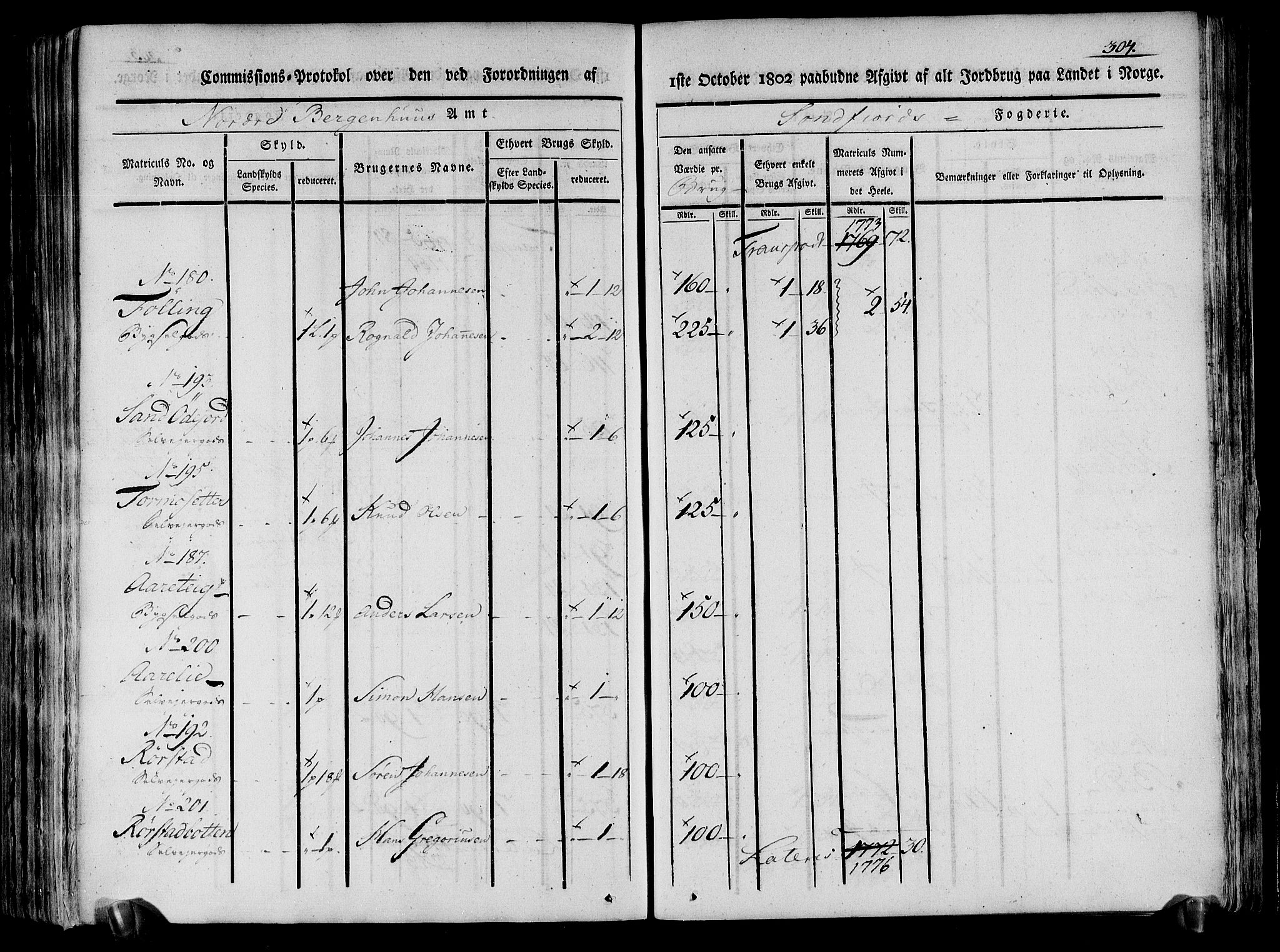 Rentekammeret inntil 1814, Realistisk ordnet avdeling, AV/RA-EA-4070/N/Ne/Nea/L0120: Sunn- og Nordfjord fogderi. Kommisjonsprotokoll, 1803, s. 310