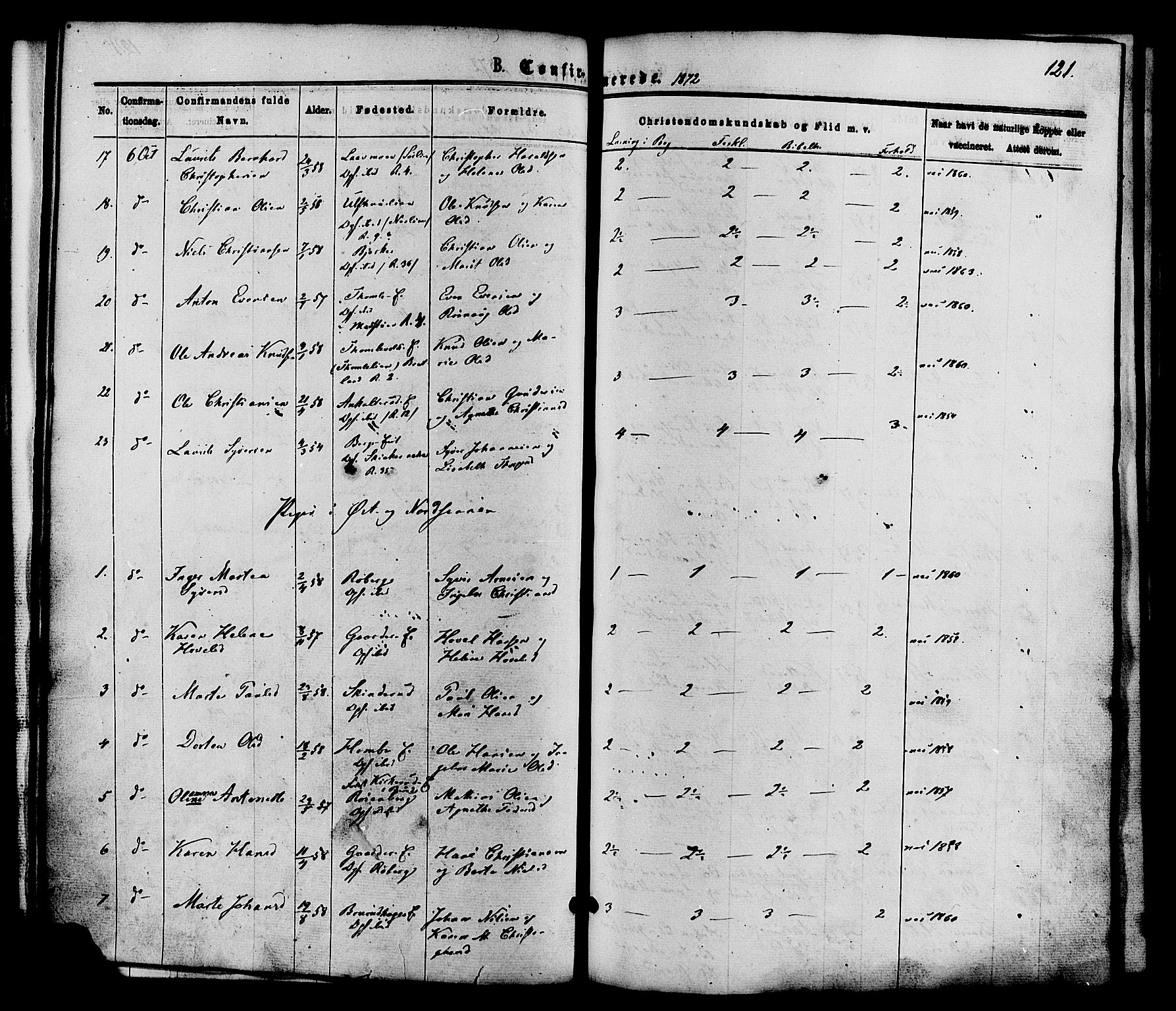 Nordre Land prestekontor, AV/SAH-PREST-124/H/Ha/Haa/L0002: Ministerialbok nr. 2, 1872-1881, s. 121