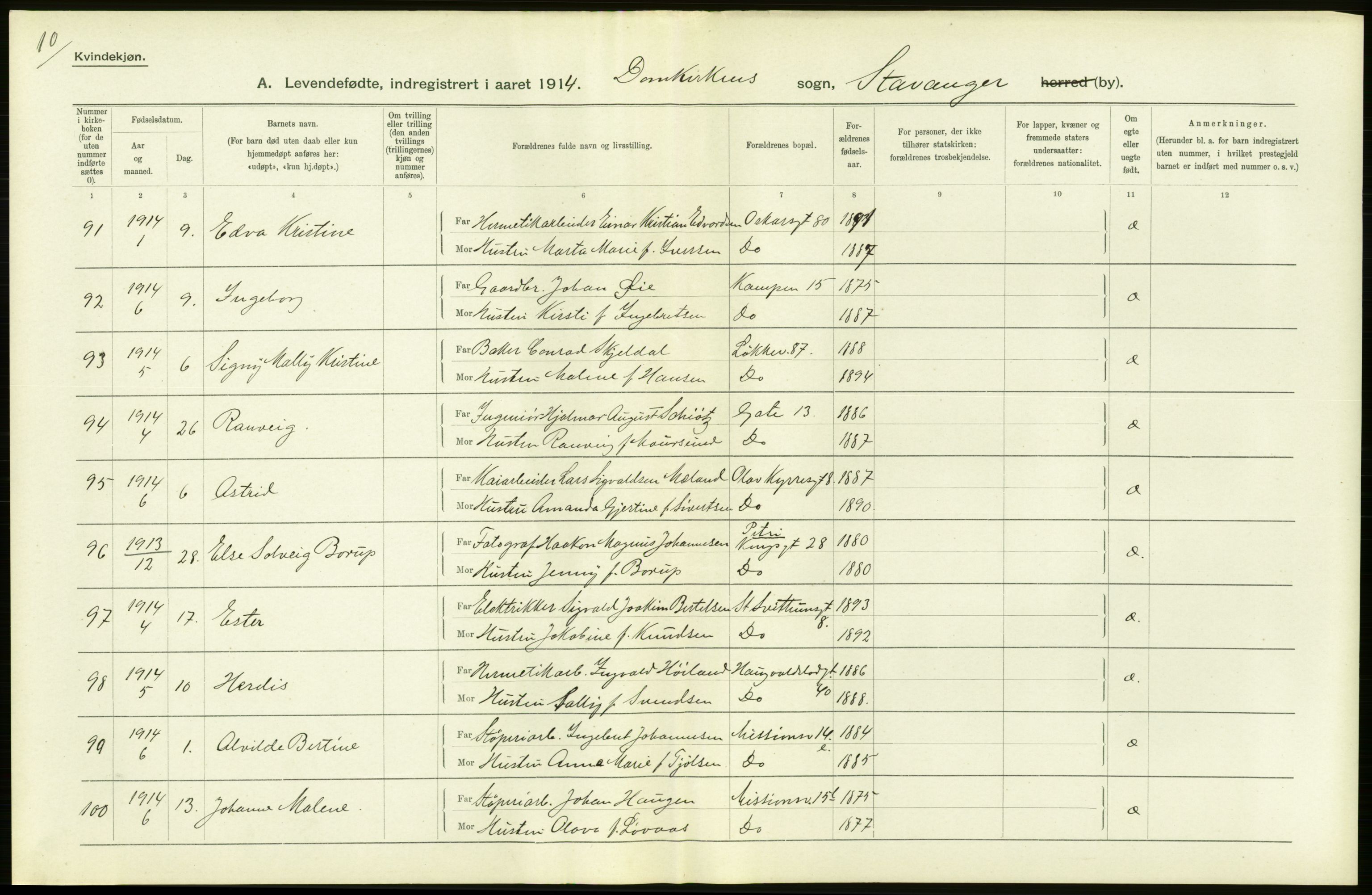Statistisk sentralbyrå, Sosiodemografiske emner, Befolkning, AV/RA-S-2228/D/Df/Dfb/Dfbd/L0025: Stavanger amt: Levendefødte menn og kvinner. Byer, samt gifte. Bygder og byer., 1914, s. 364