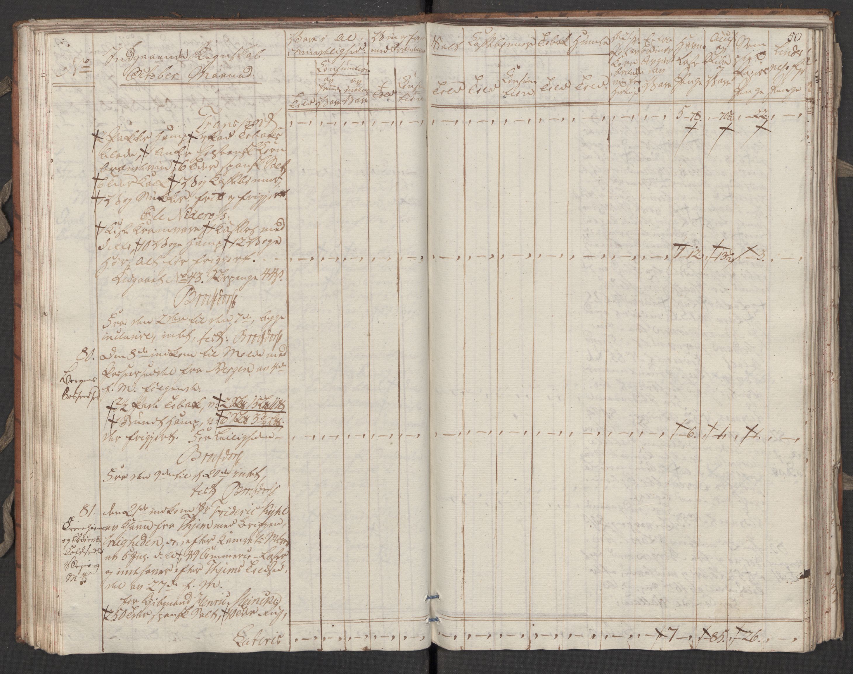 Generaltollkammeret, tollregnskaper, RA/EA-5490/R31/L0055/0001: Tollregnskaper Molde / Tollbok, 1794, s. 49b-50a