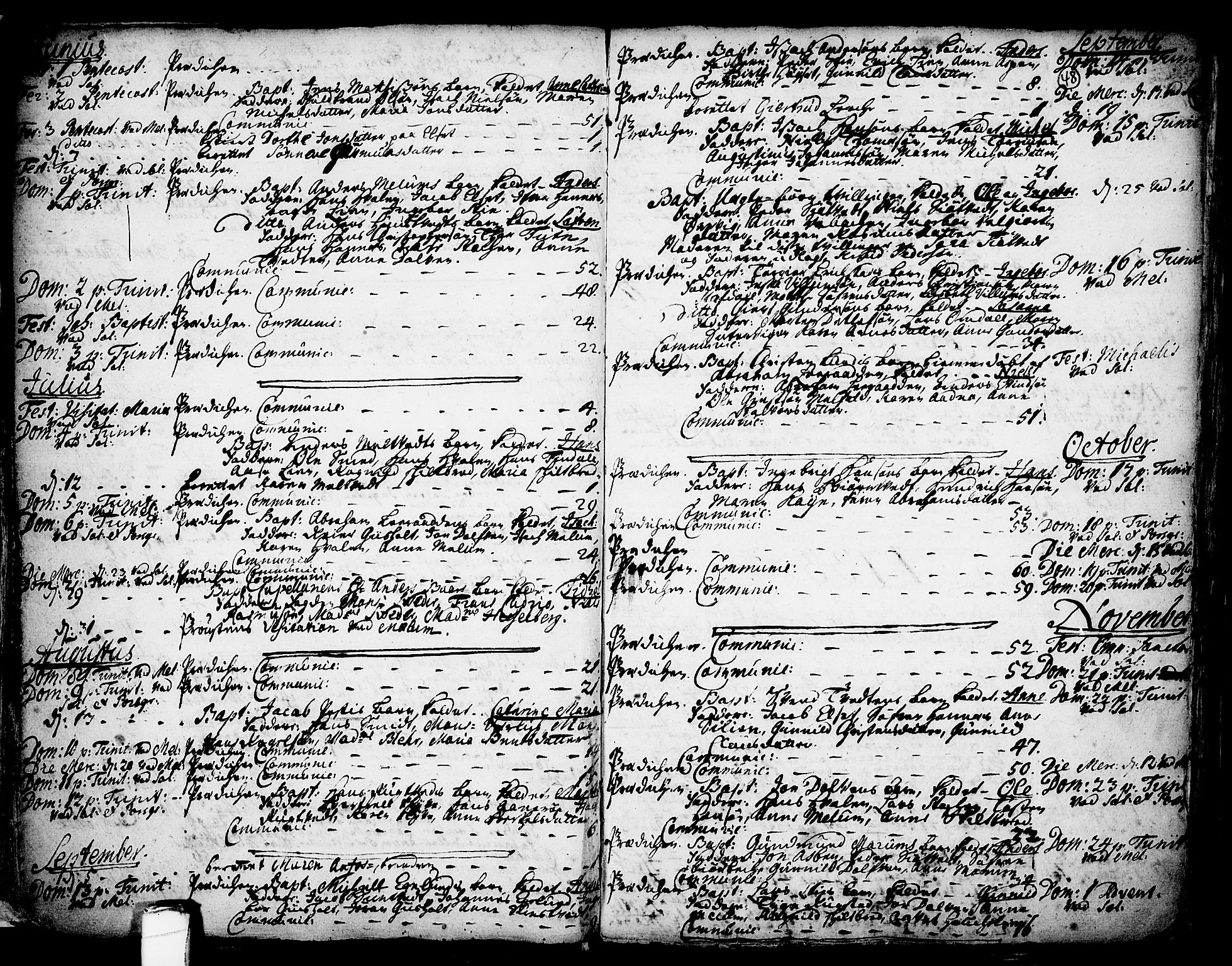 Solum kirkebøker, SAKO/A-306/F/Fa/L0002: Ministerialbok nr. I 2, 1713-1761, s. 48