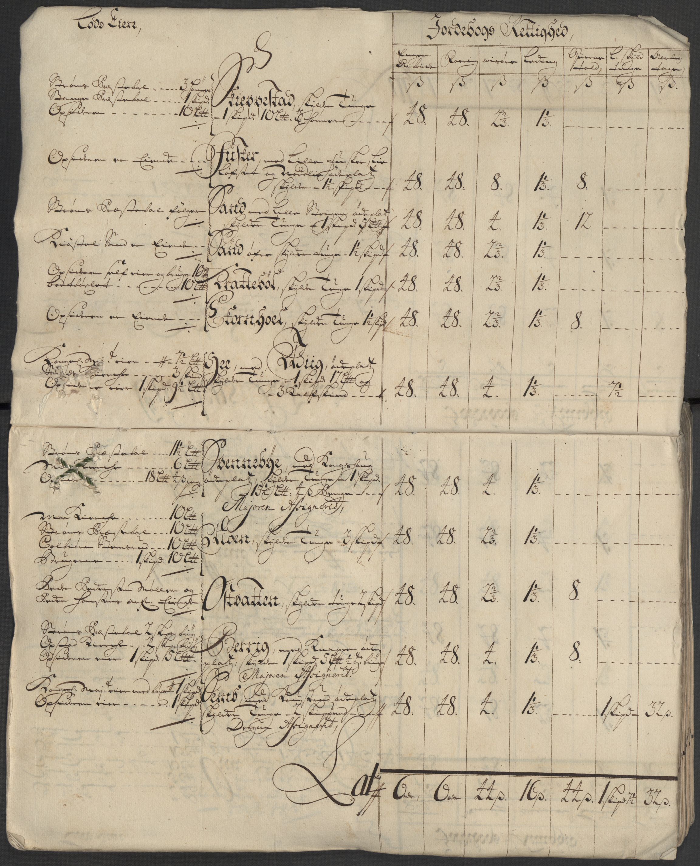 Rentekammeret inntil 1814, Reviderte regnskaper, Fogderegnskap, AV/RA-EA-4092/R13/L0849: Fogderegnskap Solør, Odal og Østerdal, 1712, s. 17