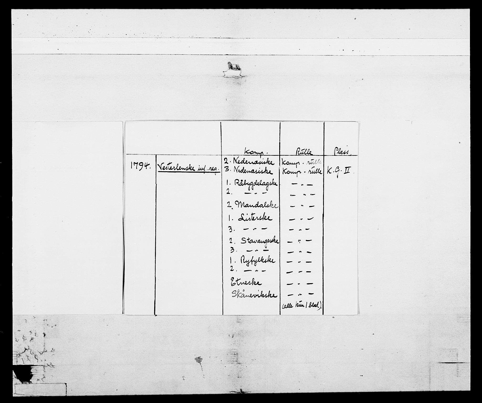 Generalitets- og kommissariatskollegiet, Det kongelige norske kommissariatskollegium, AV/RA-EA-5420/E/Eh/L0108: Vesterlenske nasjonale infanteriregiment, 1791-1802, s. 3