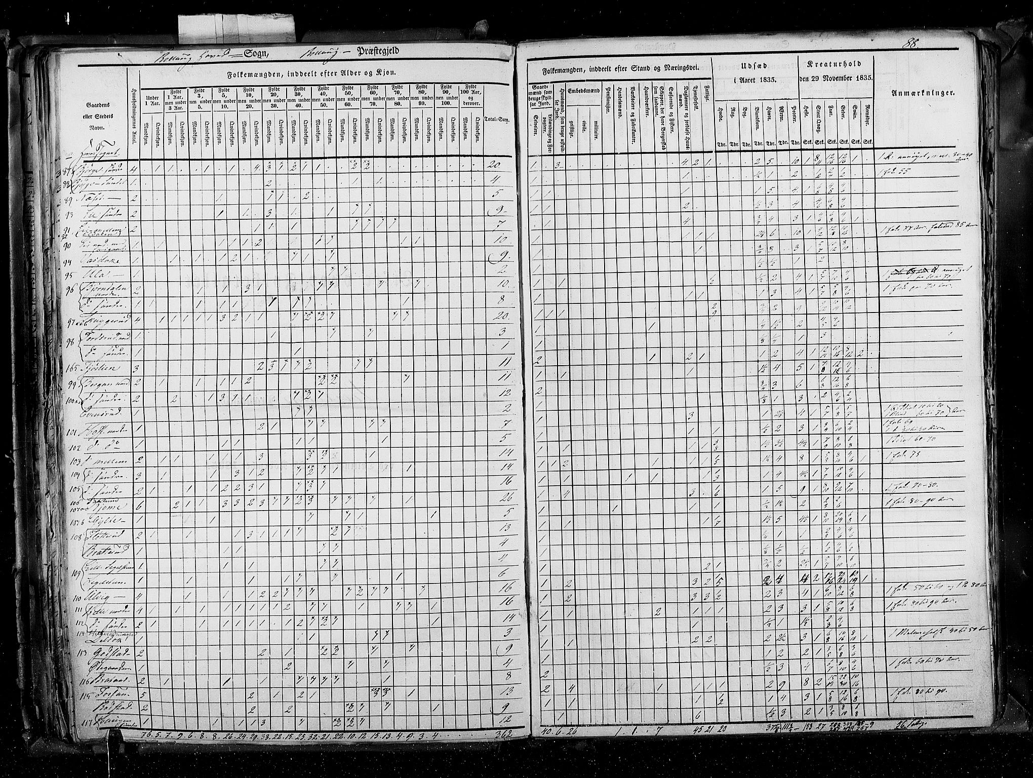 RA, Folketellingen 1835, bind 4: Buskerud amt og Jarlsberg og Larvik amt, 1835, s. 88