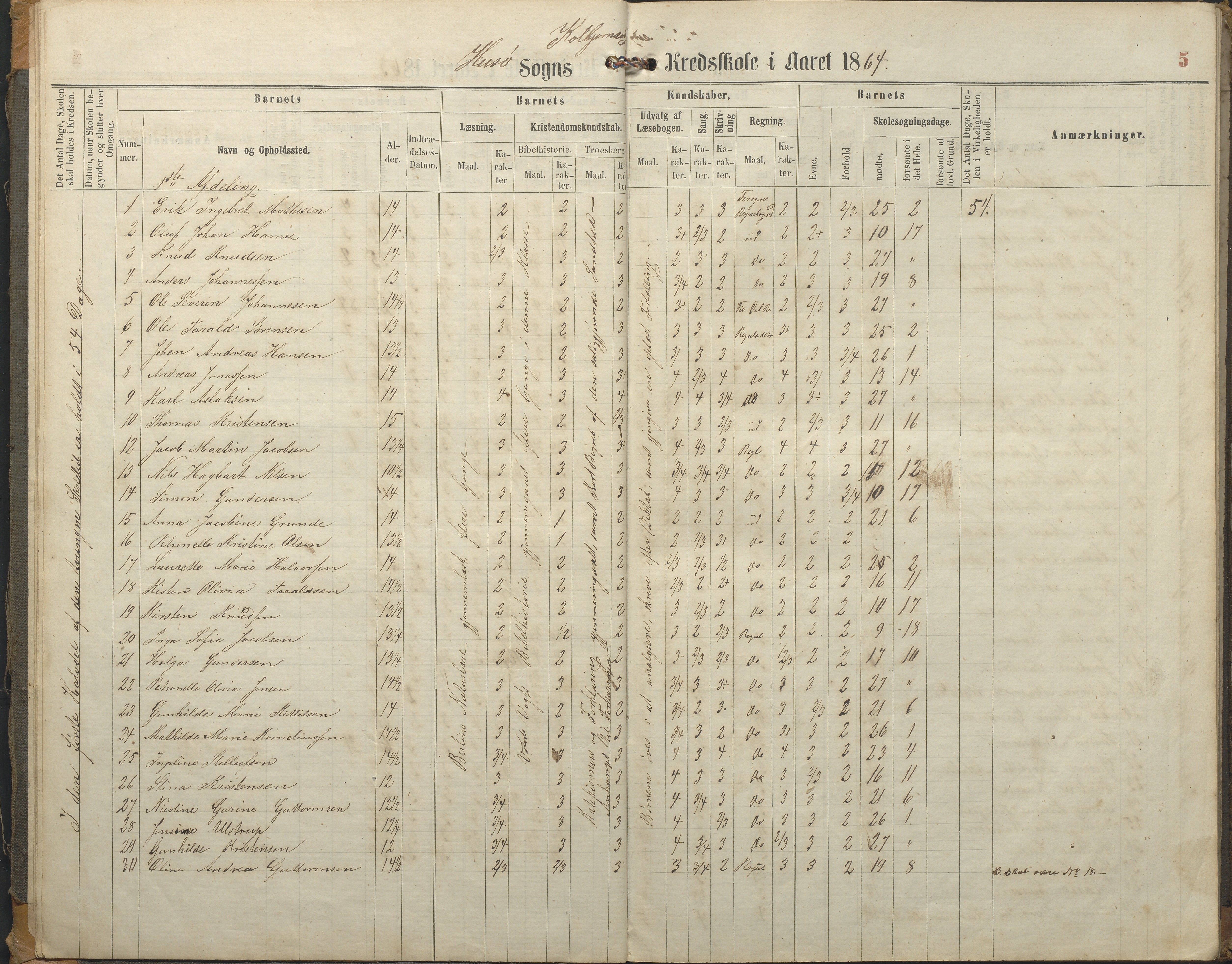 Hisøy kommune frem til 1991, AAKS/KA0922-PK/32/L0005: Skoleprotokoll, 1863-1881, s. 5