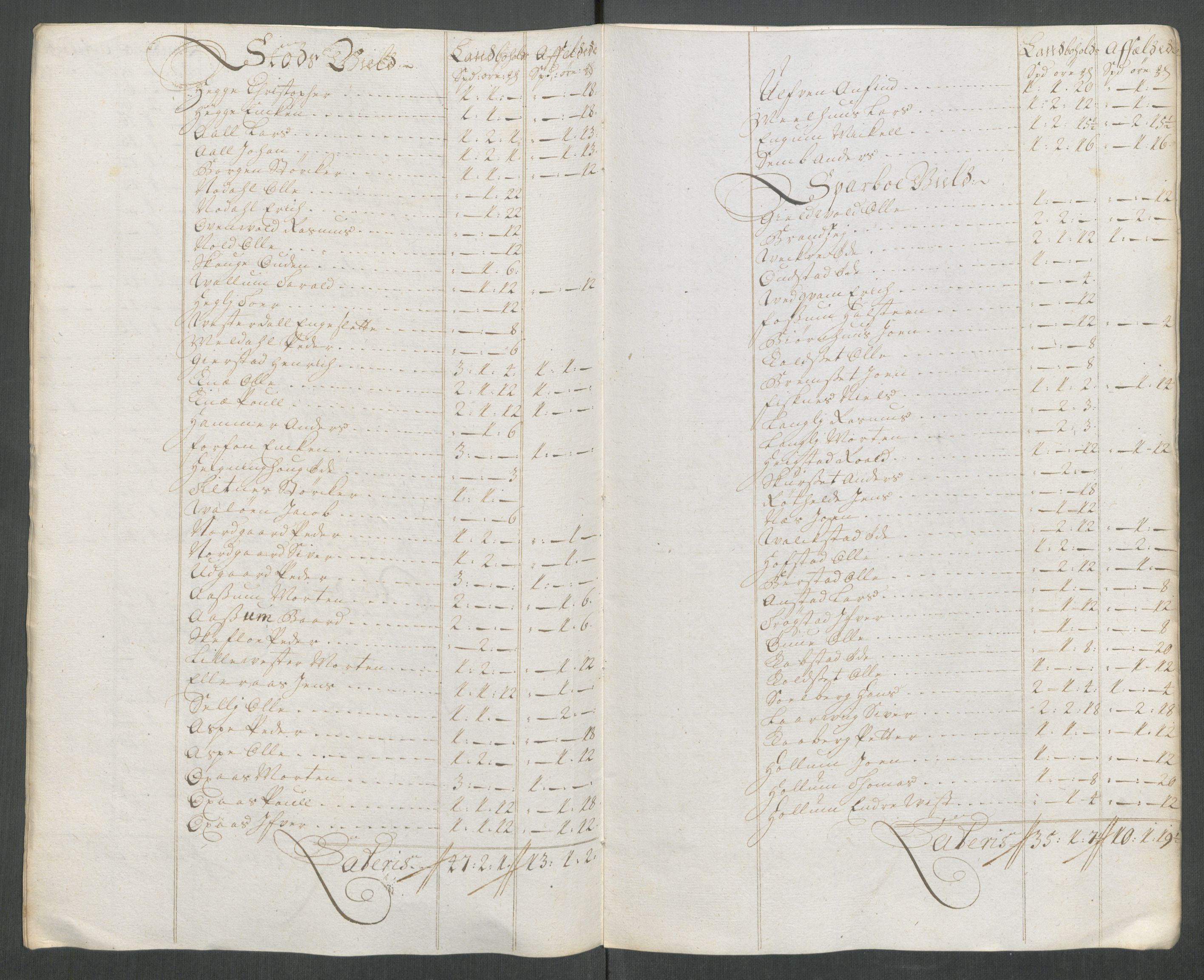 Rentekammeret inntil 1814, Reviderte regnskaper, Fogderegnskap, AV/RA-EA-4092/R63/L4320: Fogderegnskap Inderøy, 1712, s. 190