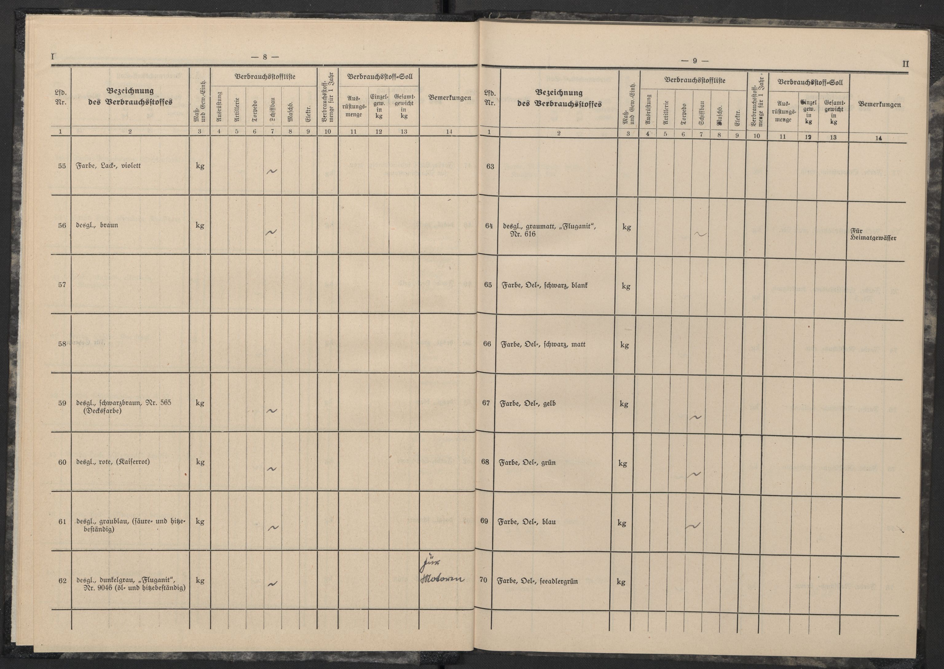 Kriegsmarine Norwegen, Unterseeboote, AV/RA-RAFA-5082/F/L0002/0001: -- / Vorläufige Verbrauchstoffliste und Verbrauchstoffsoll für Untersee-Boote Typ II (121), 1940-1945