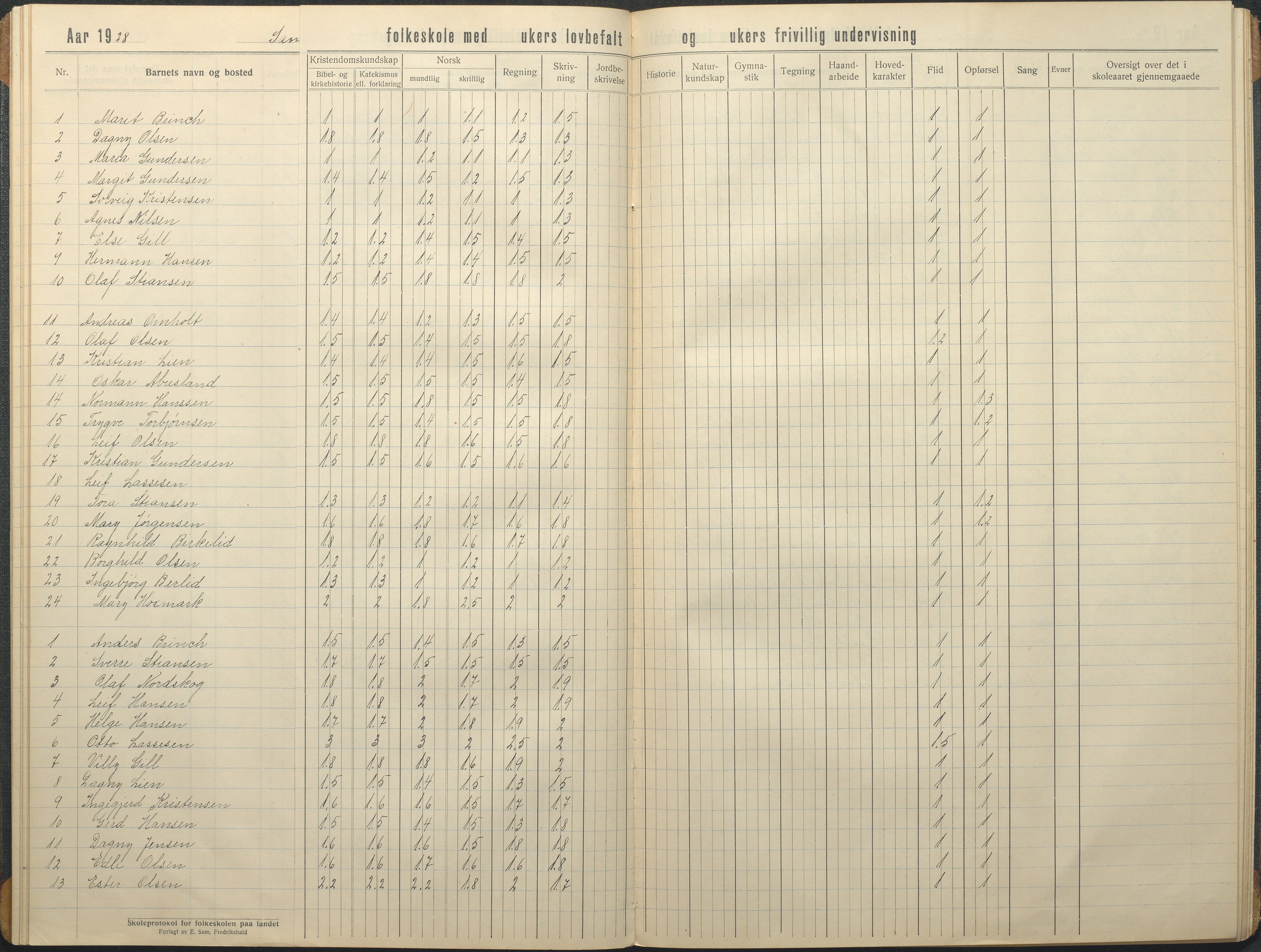 Tromøy kommune frem til 1971, AAKS/KA0921-PK/04/L0080: Sandnes - Karakterprotokoll, 1916-1939