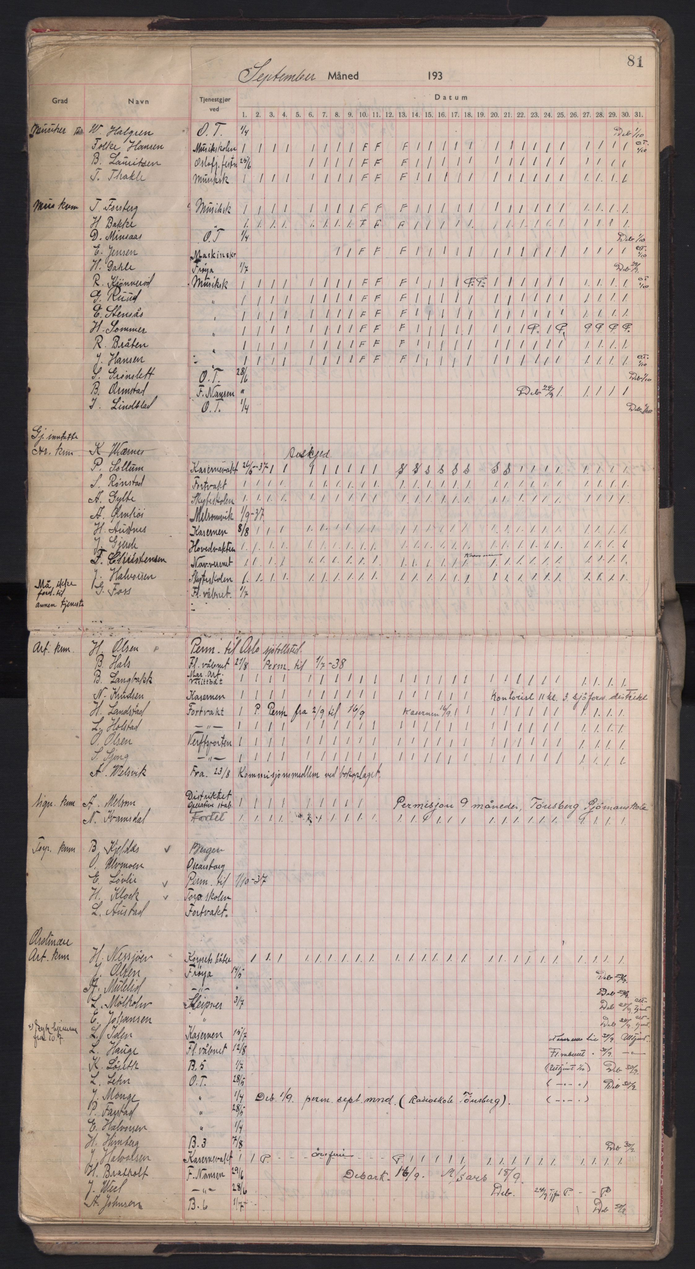 Forsvaret, Sjømilitære korps, Håndverkskorpset og Minekorpset, RA/RAFA-1907/P/Pd/L0001: Mønstringsbok, 1936-1940, s. 81