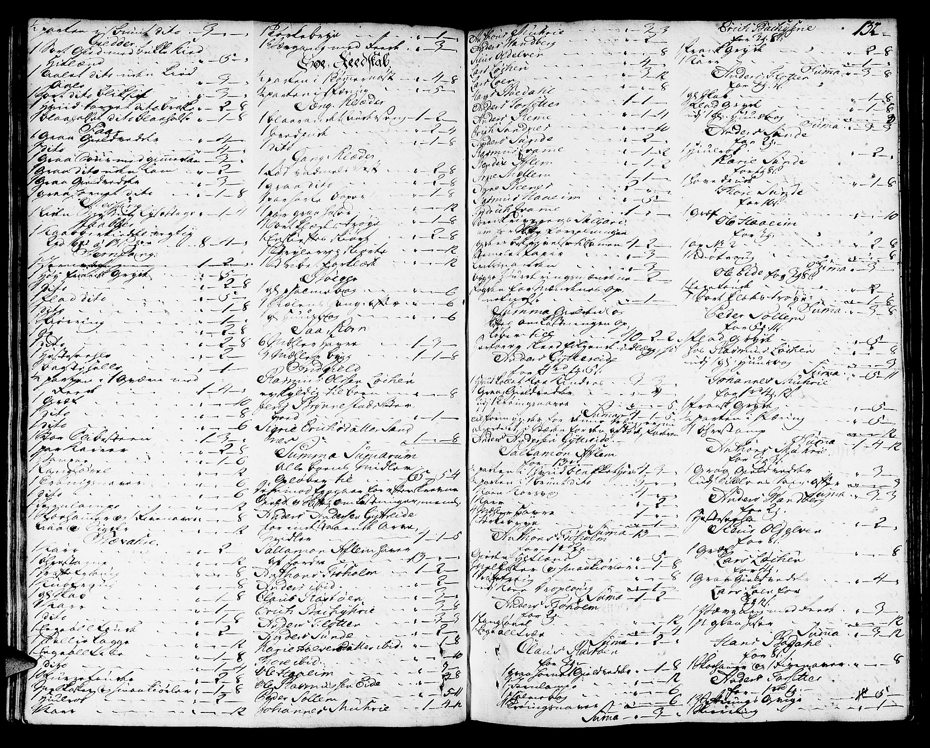 Nordfjord sorenskriveri, AV/SAB-A-2801/1/04/04a/L0016a: Skifteprotokollar, 1774-1777, s. 131b-132a