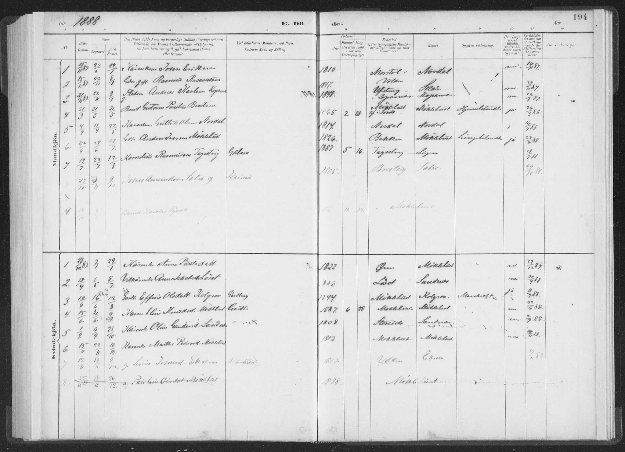 Ministerialprotokoller, klokkerbøker og fødselsregistre - Møre og Romsdal, SAT/A-1454/502/L0025: Ministerialbok nr. 502A03, 1885-1909, s. 194