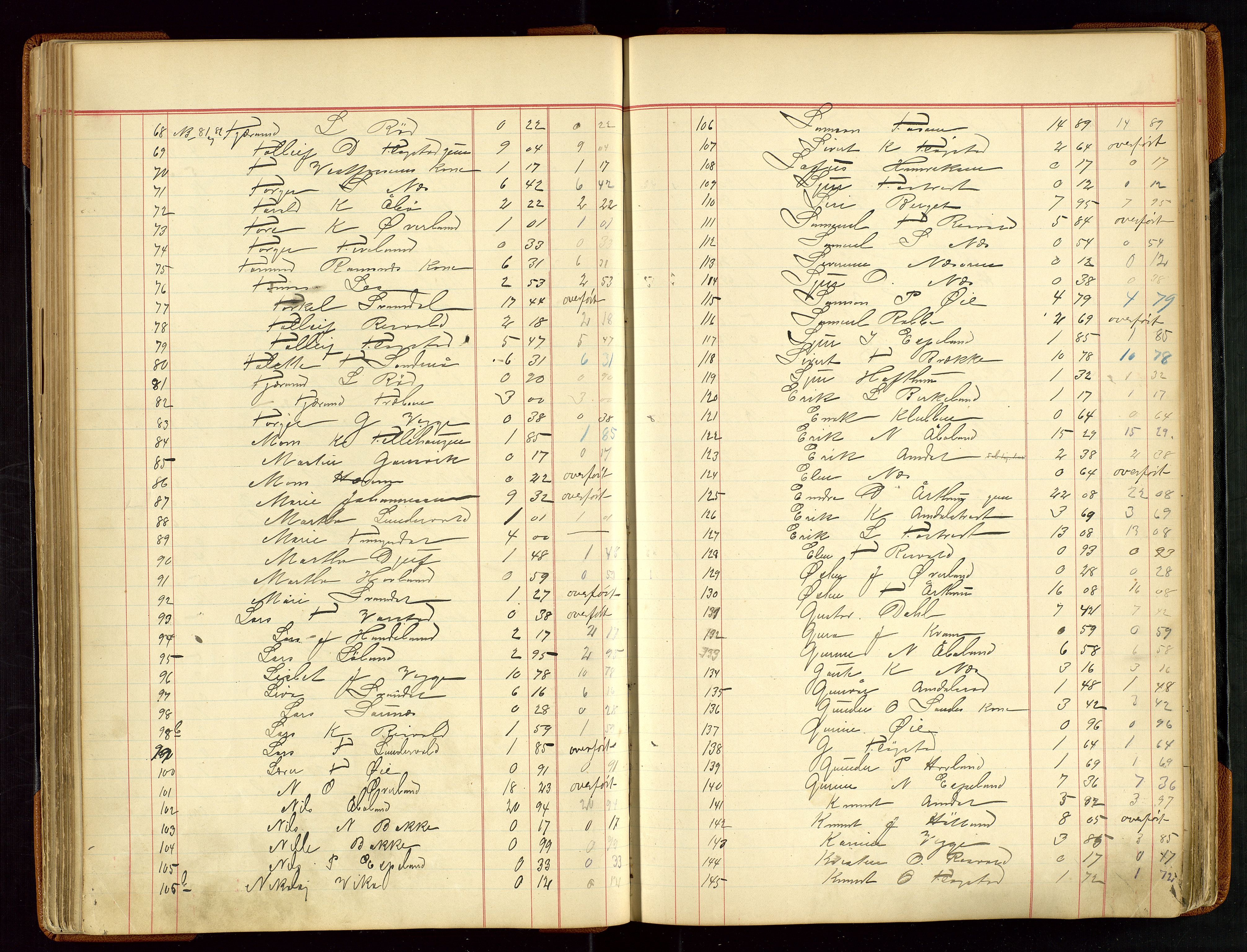 Sauda lensmannskontor, AV/SAST-A-100177/Gja/L0007: "Auktionsprotokol for Lensmanden i Søvde"   1886-1911, 1886-1911