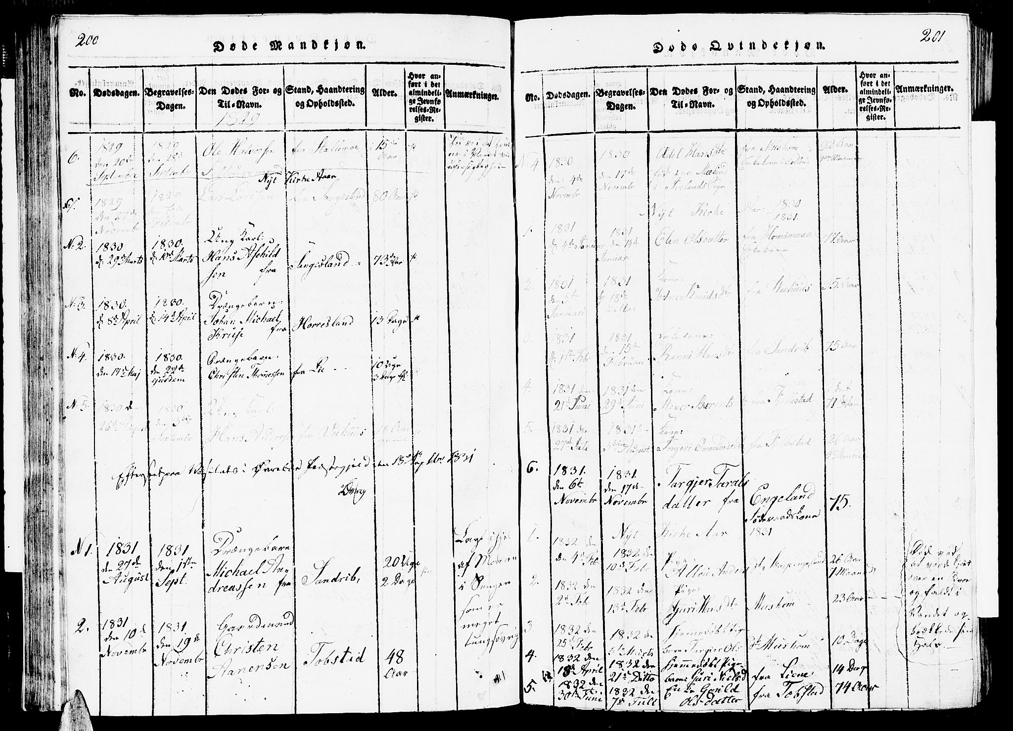 Vennesla sokneprestkontor, SAK/1111-0045/Fb/Fbc/L0001: Klokkerbok nr. B 1, 1820-1834, s. 200-201