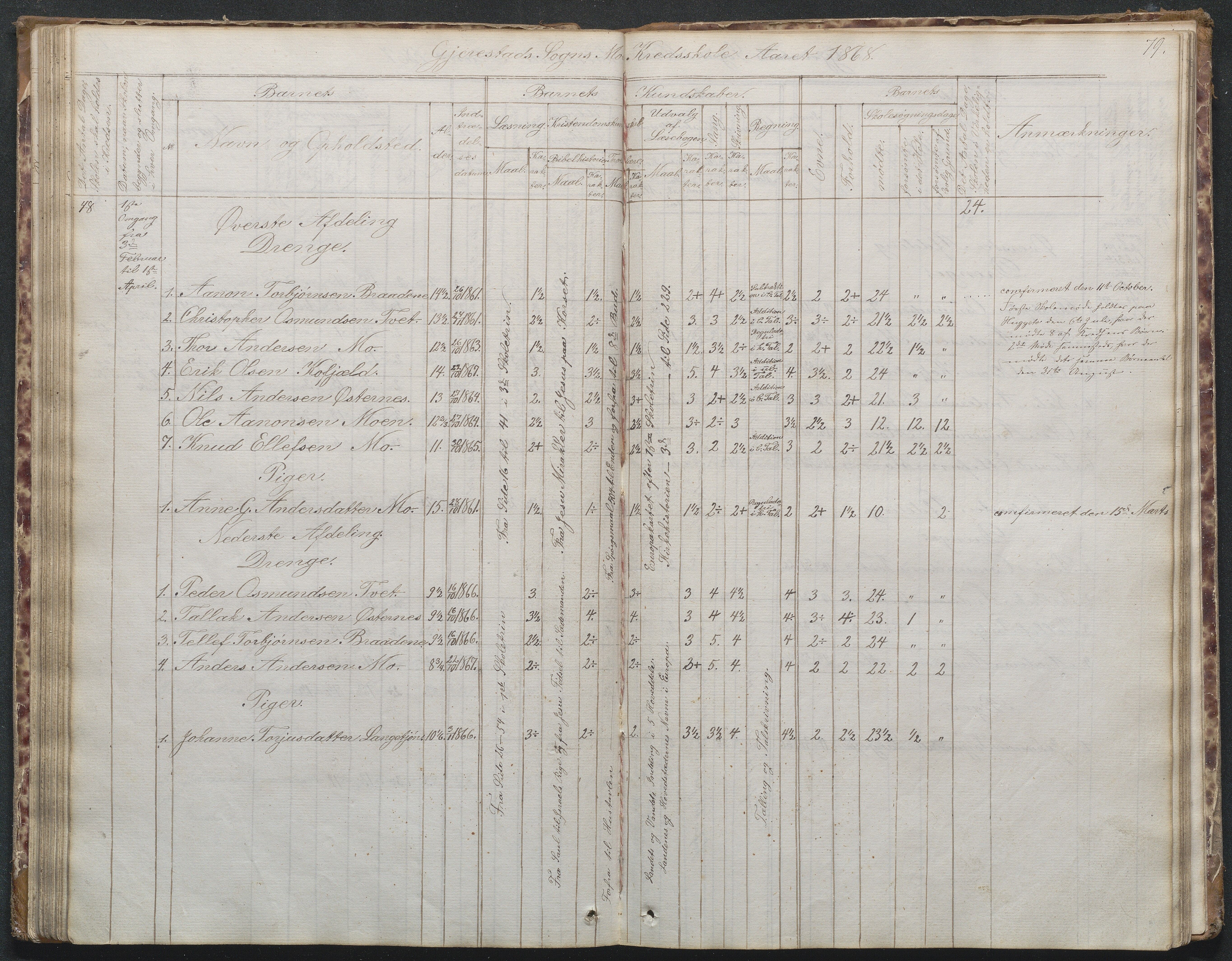 Gjerstad Kommune, Byholt-Mo Sunde skolekrets, AAKS/KA0911-550f/F02/L0001: Skoleprotokoll Byholt og Mo krets, 1863-1891, s. 79