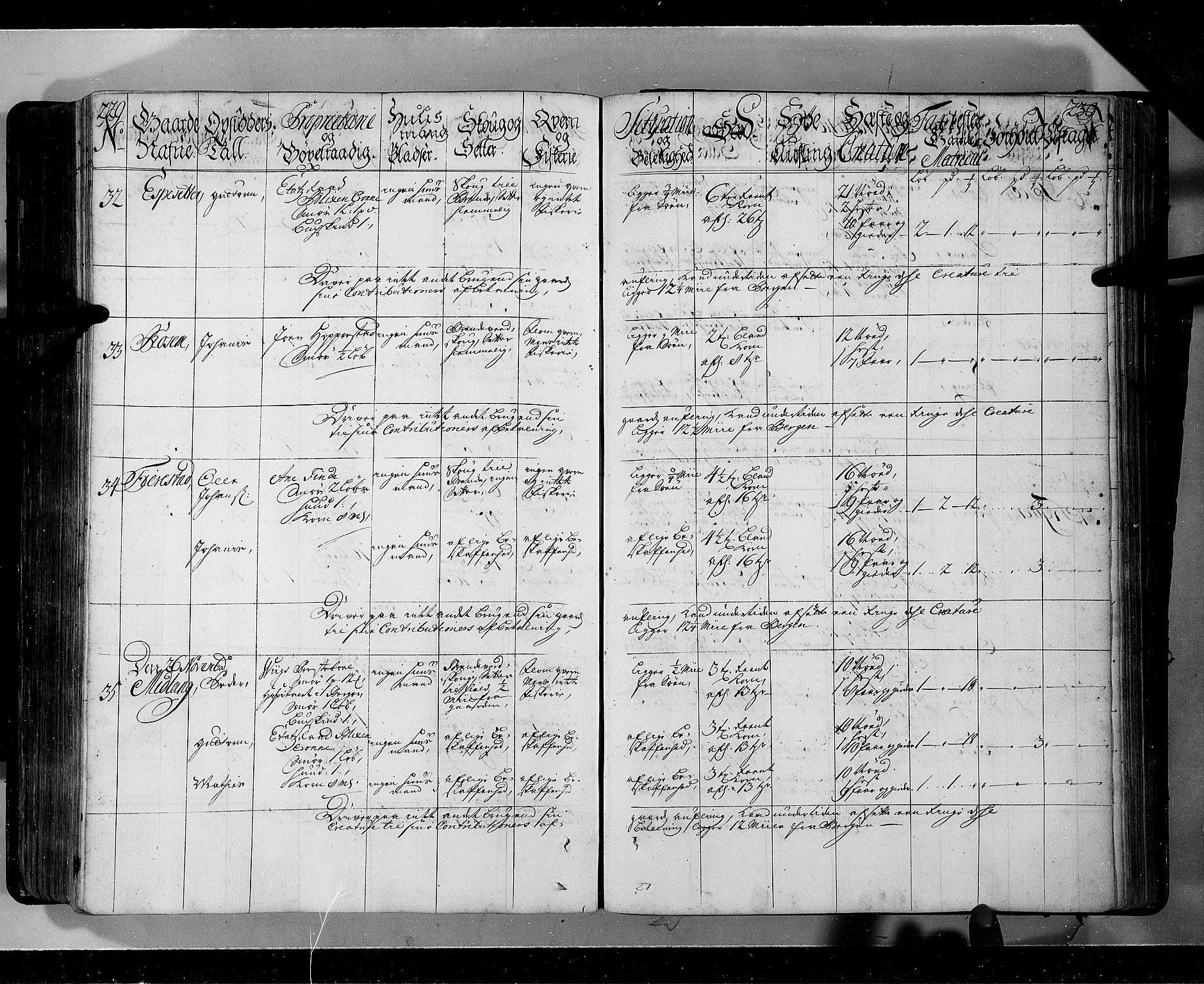 Rentekammeret inntil 1814, Realistisk ordnet avdeling, AV/RA-EA-4070/N/Nb/Nbf/L0143: Ytre og Indre Sogn eksaminasjonsprotokoll, 1723, s. 318