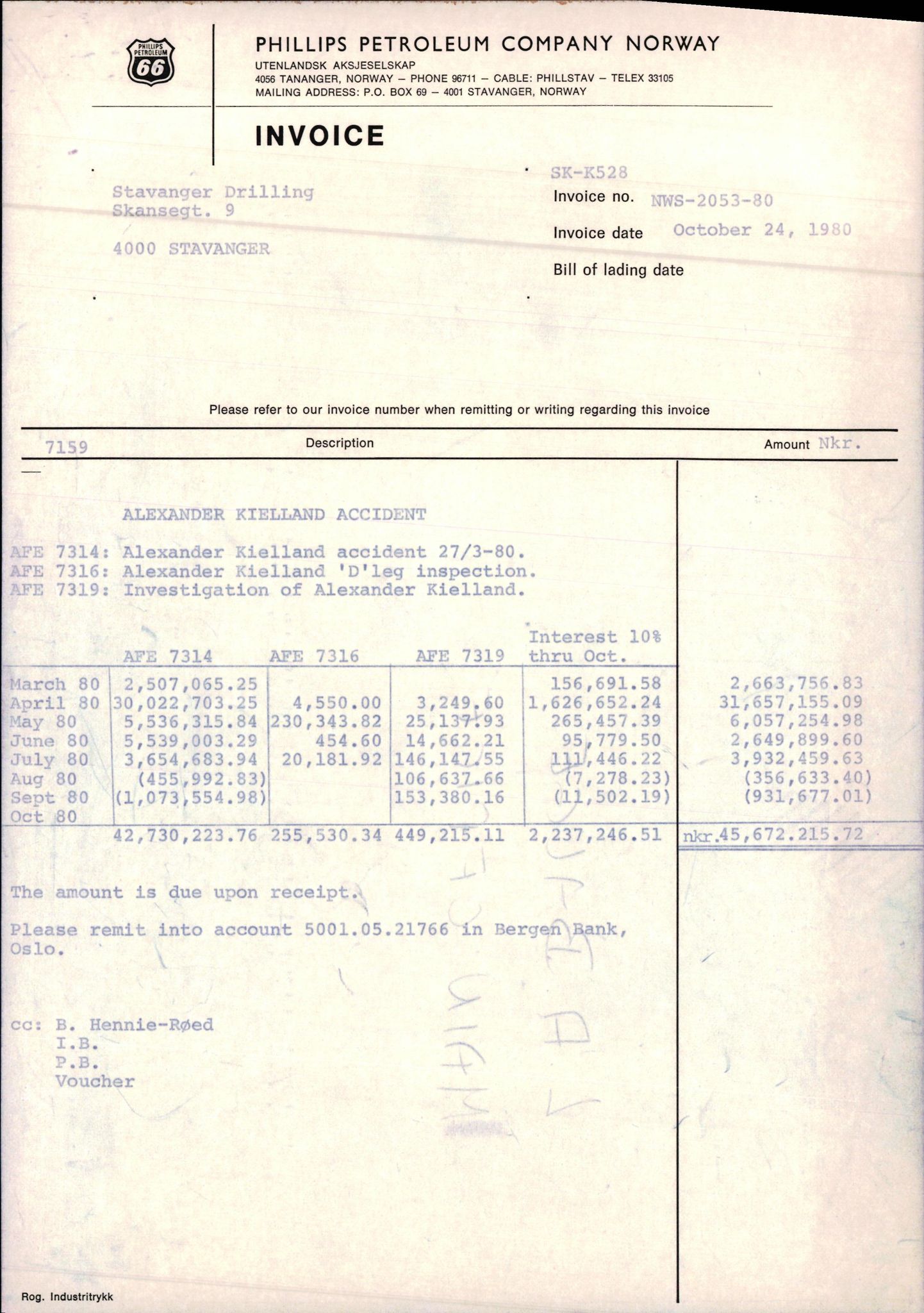 Pa 1503 - Stavanger Drilling AS, AV/SAST-A-101906/2/E/Eb/Eba/L0025: Sak og korrespondanse, 1980-1982