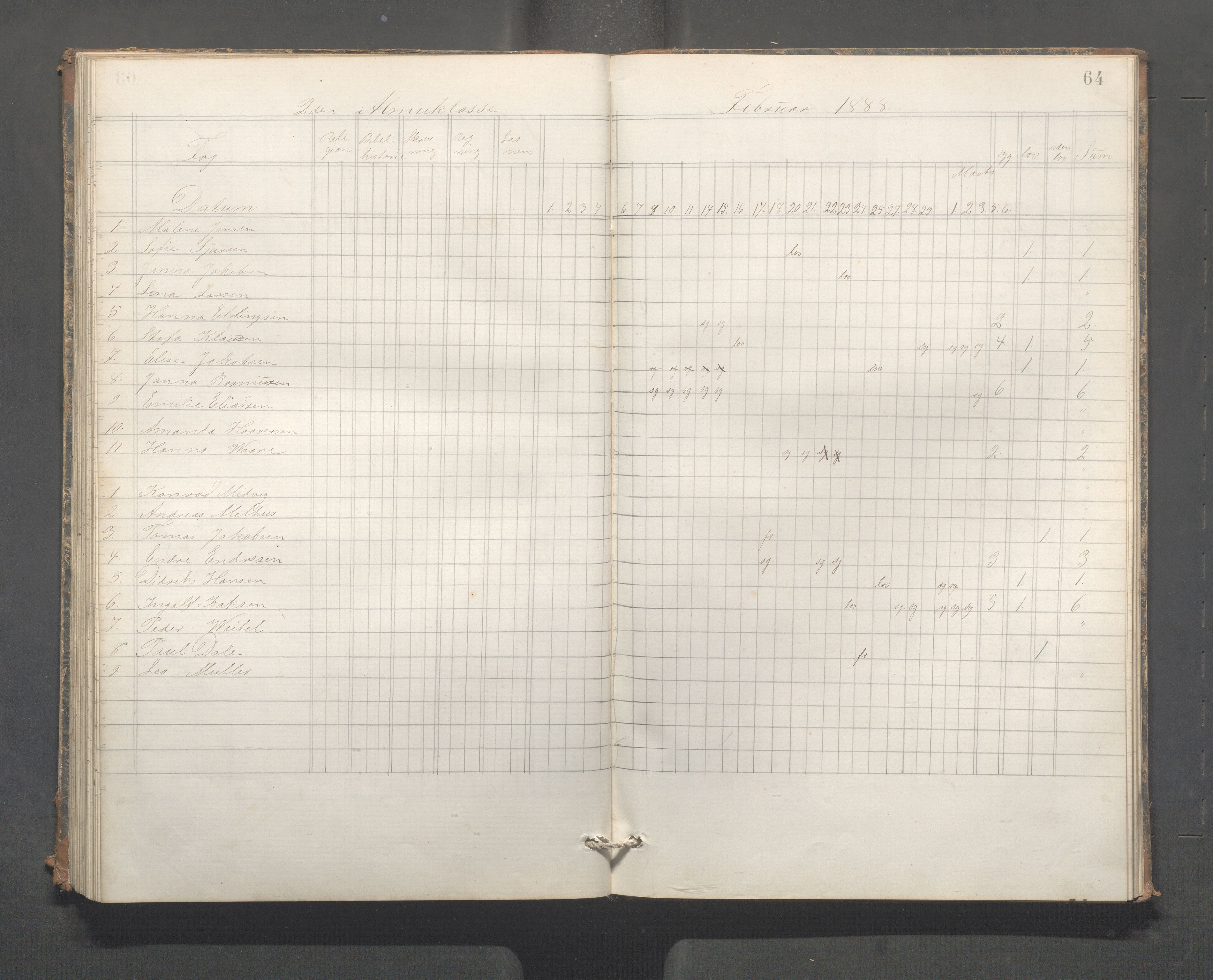 Skudeneshavn kommune - Skudeneshavn høiere almueskole, IKAR/A-374/F/L0009: Karakterprotokoll, 1885-1891, s. 64