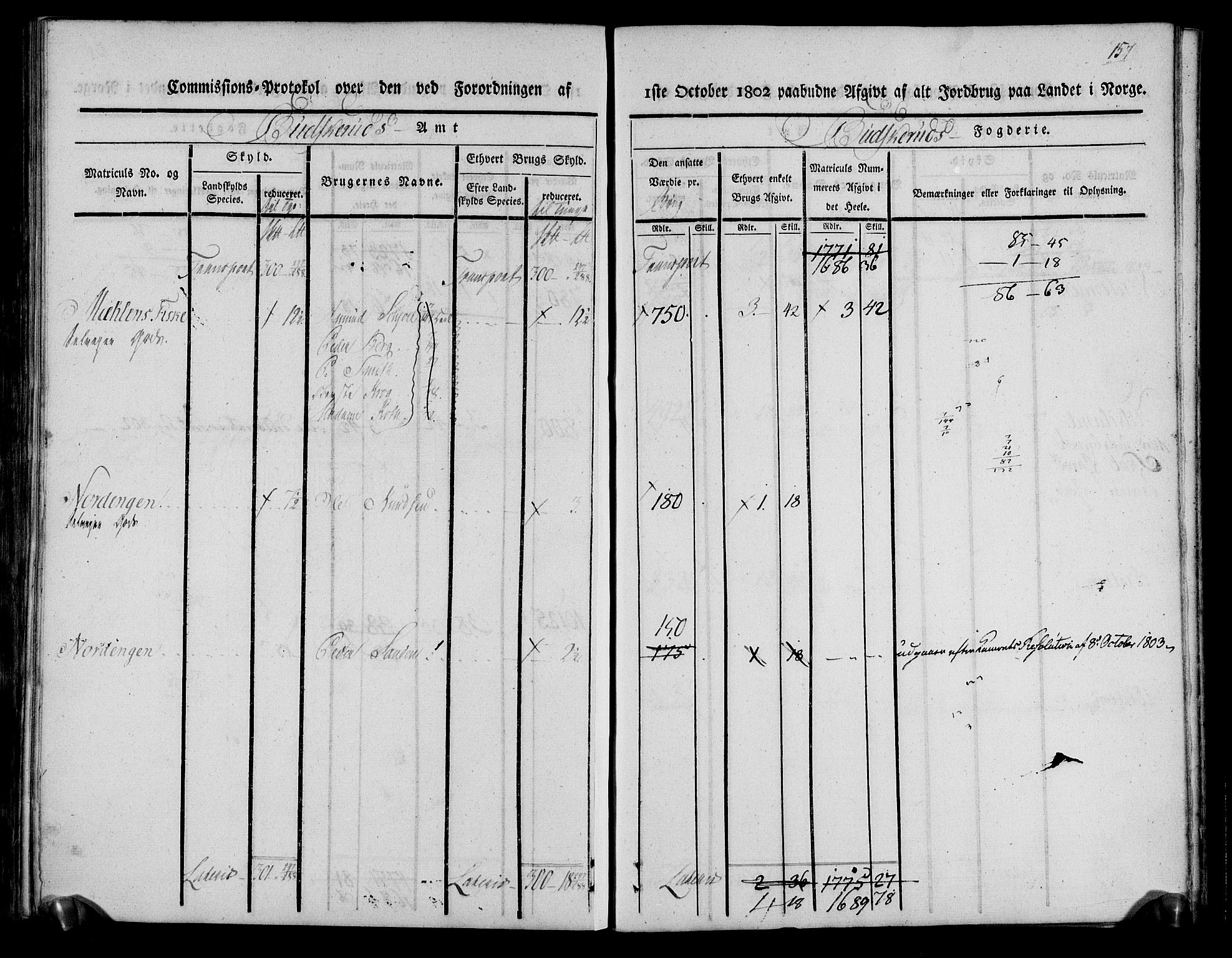 Rentekammeret inntil 1814, Realistisk ordnet avdeling, RA/EA-4070/N/Ne/Nea/L0061: Buskerud fogderi. Kommisjonsprotokoll for Eiker prestegjeld, 1803, s. 158