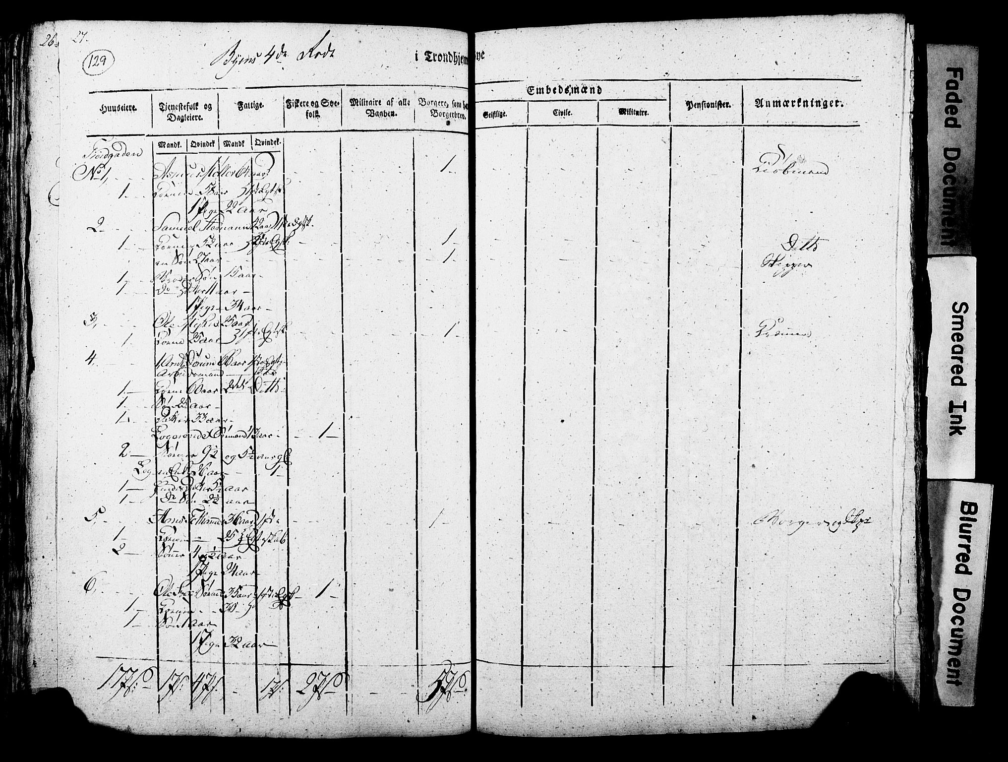 RA, Folketelling 1815 for 1601 Trondheim kjøpstad, 1815, s. 128