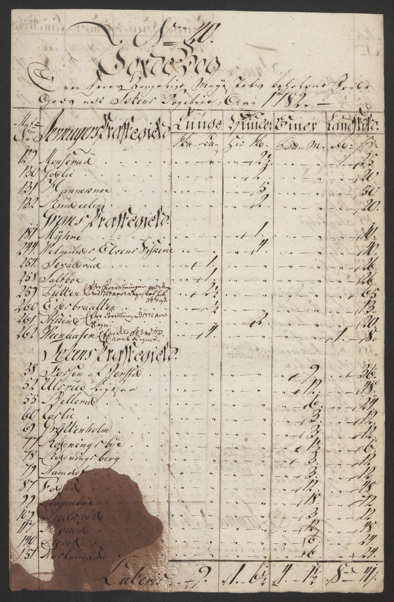 Rentekammeret inntil 1814, Reviderte regnskaper, Fogderegnskap, AV/RA-EA-4092/R19/L1369: Fogderegnskap Toten, Hadeland og Vardal, 1782, s. 102