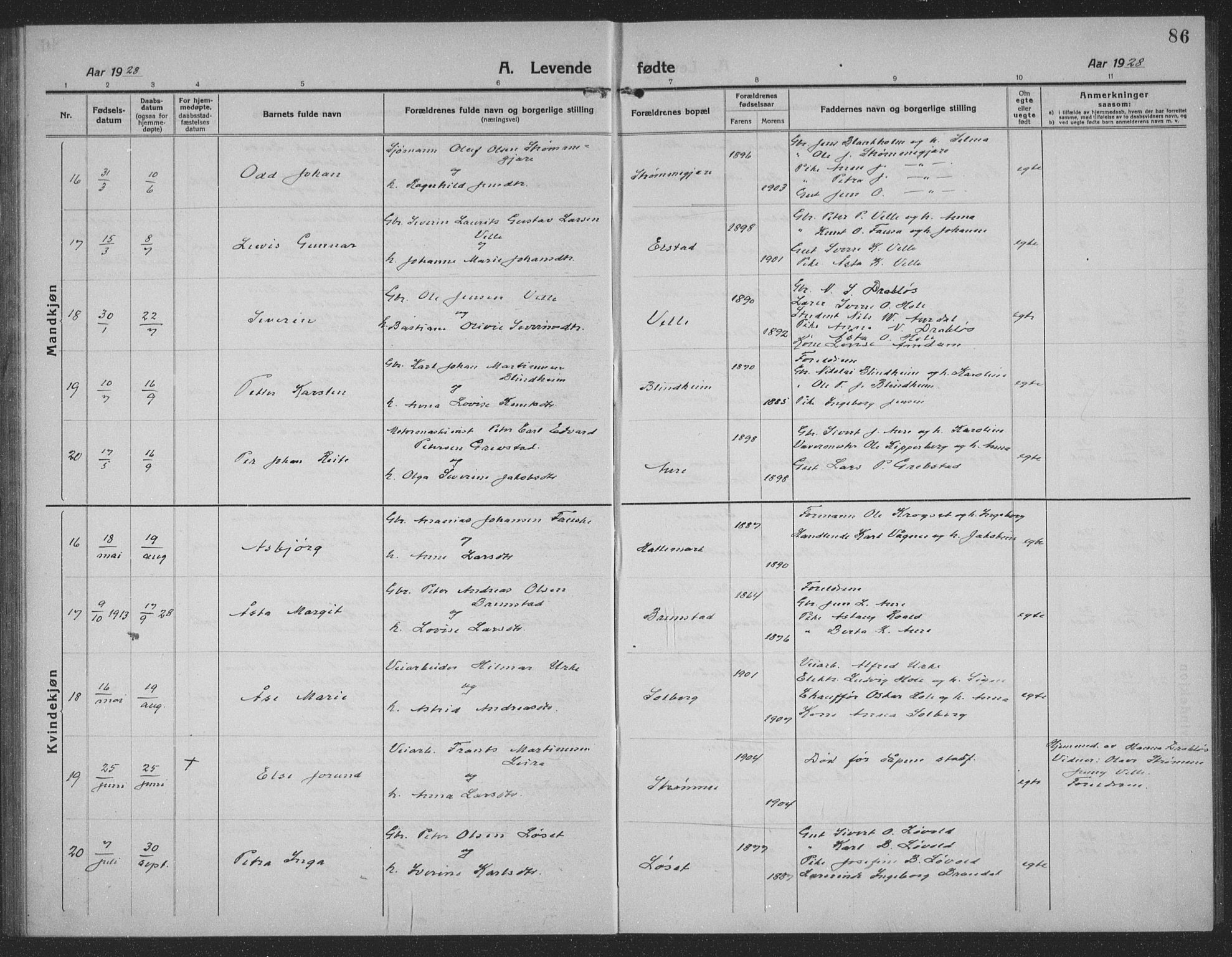 Ministerialprotokoller, klokkerbøker og fødselsregistre - Møre og Romsdal, AV/SAT-A-1454/523/L0342: Klokkerbok nr. 523C05, 1916-1937, s. 86